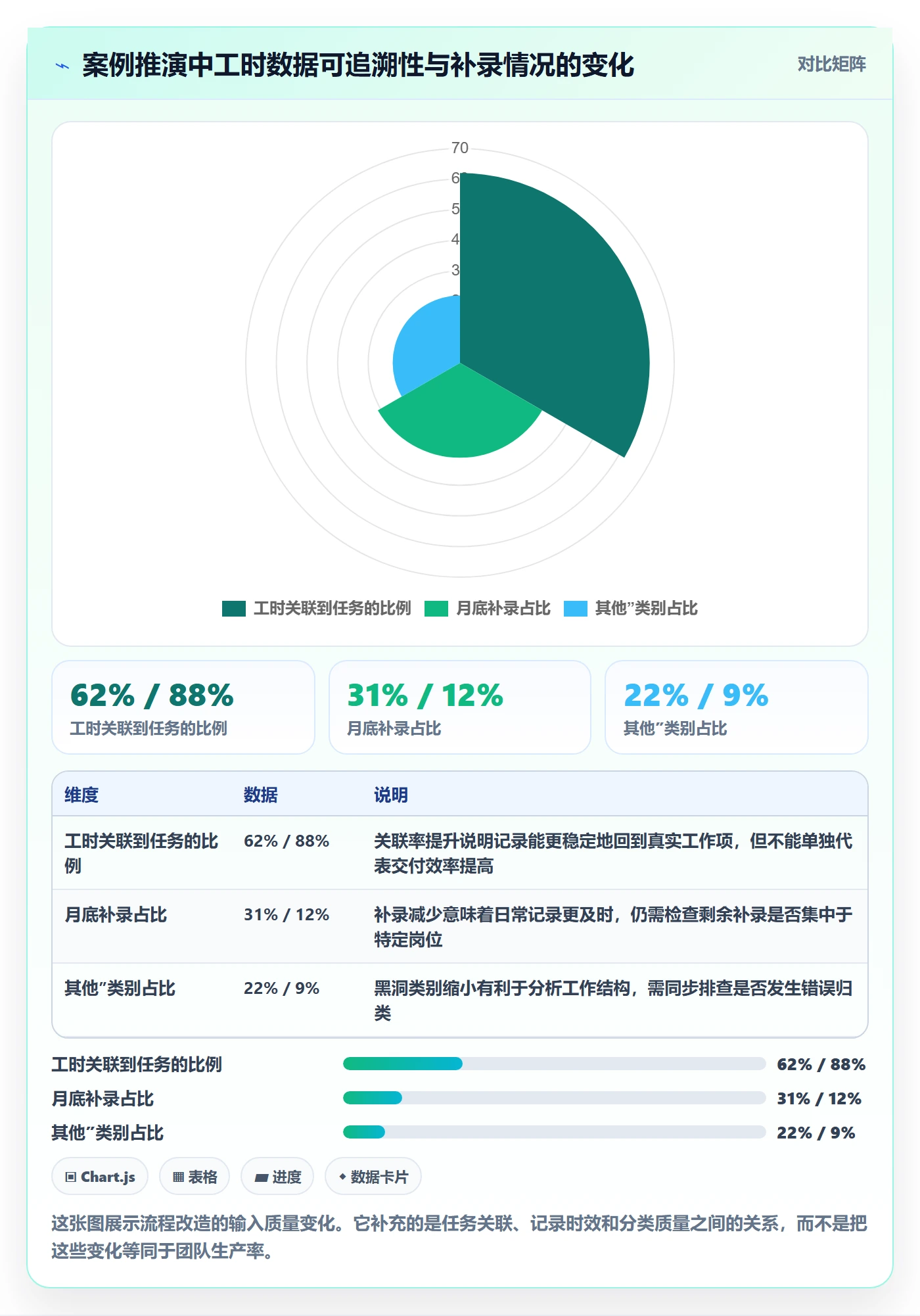 日报工时管理方法大全：产品经理工时表流程优化落地清单