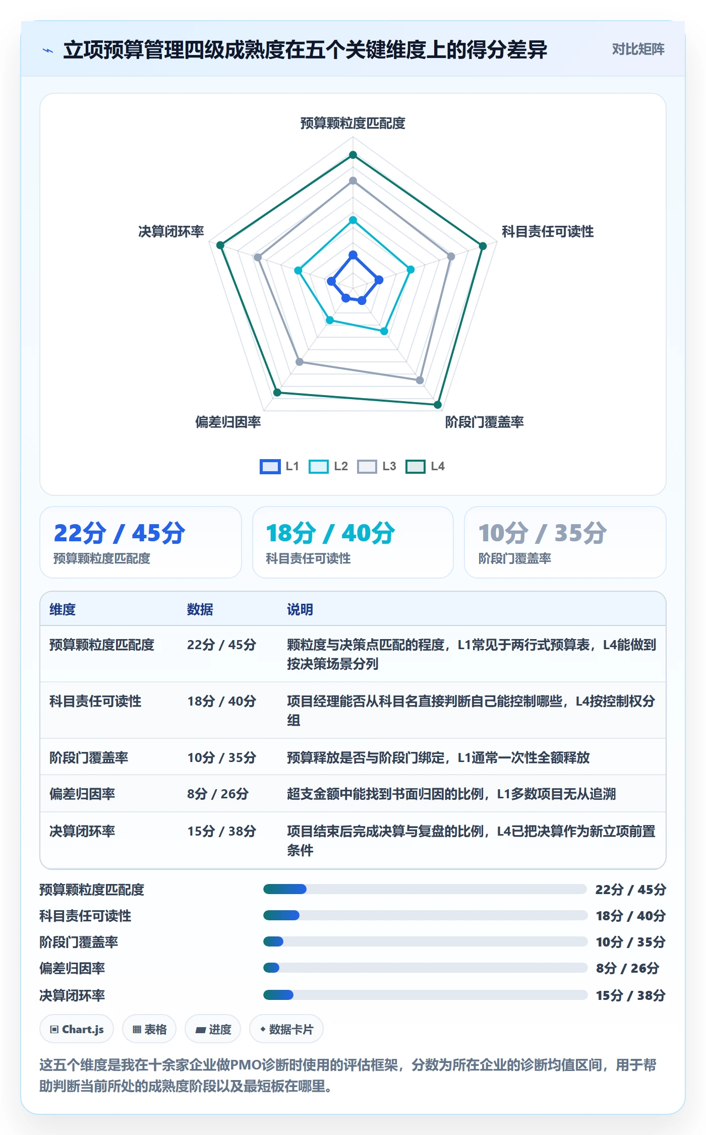 预算管理指南：PMO如何做好项目立项，制度设计全流程