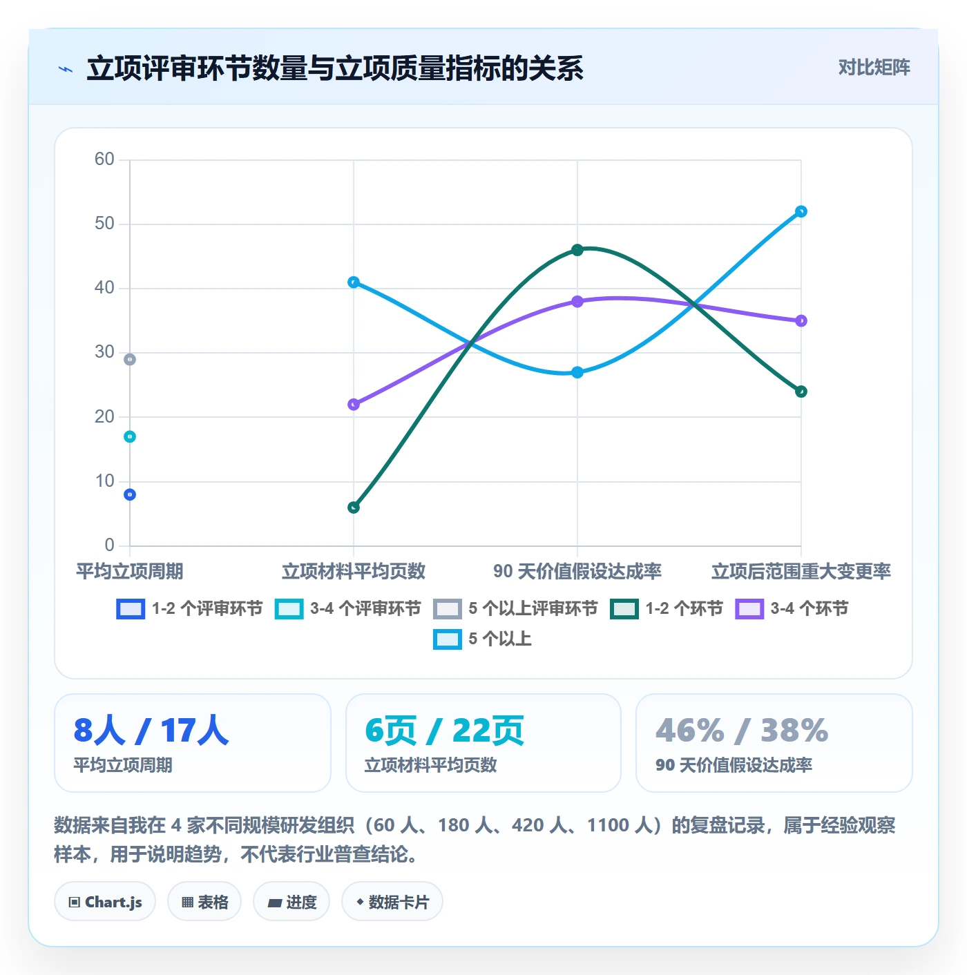 项目价值落地方案：研发团队开展项目立项的制度设计案例解析