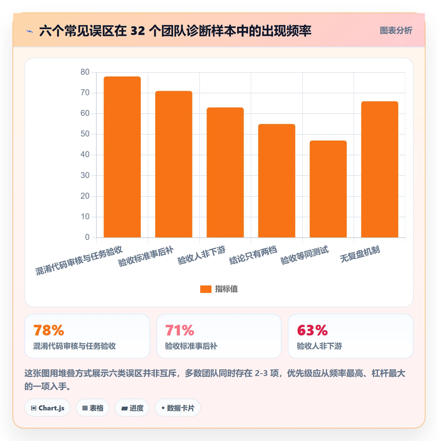 审核实操方法:研发团队提升任务验收效率的实操方法方法与模板