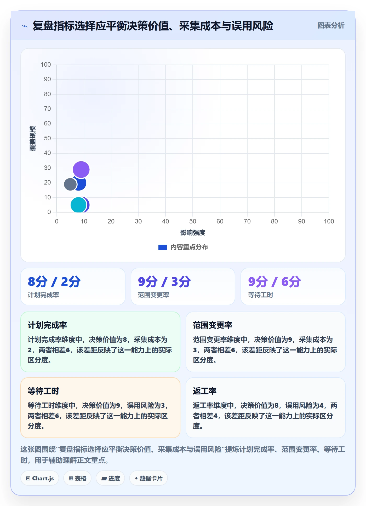 迭代复盘实操方法：管理层提升迭代管理效率的入门指南方法与模板