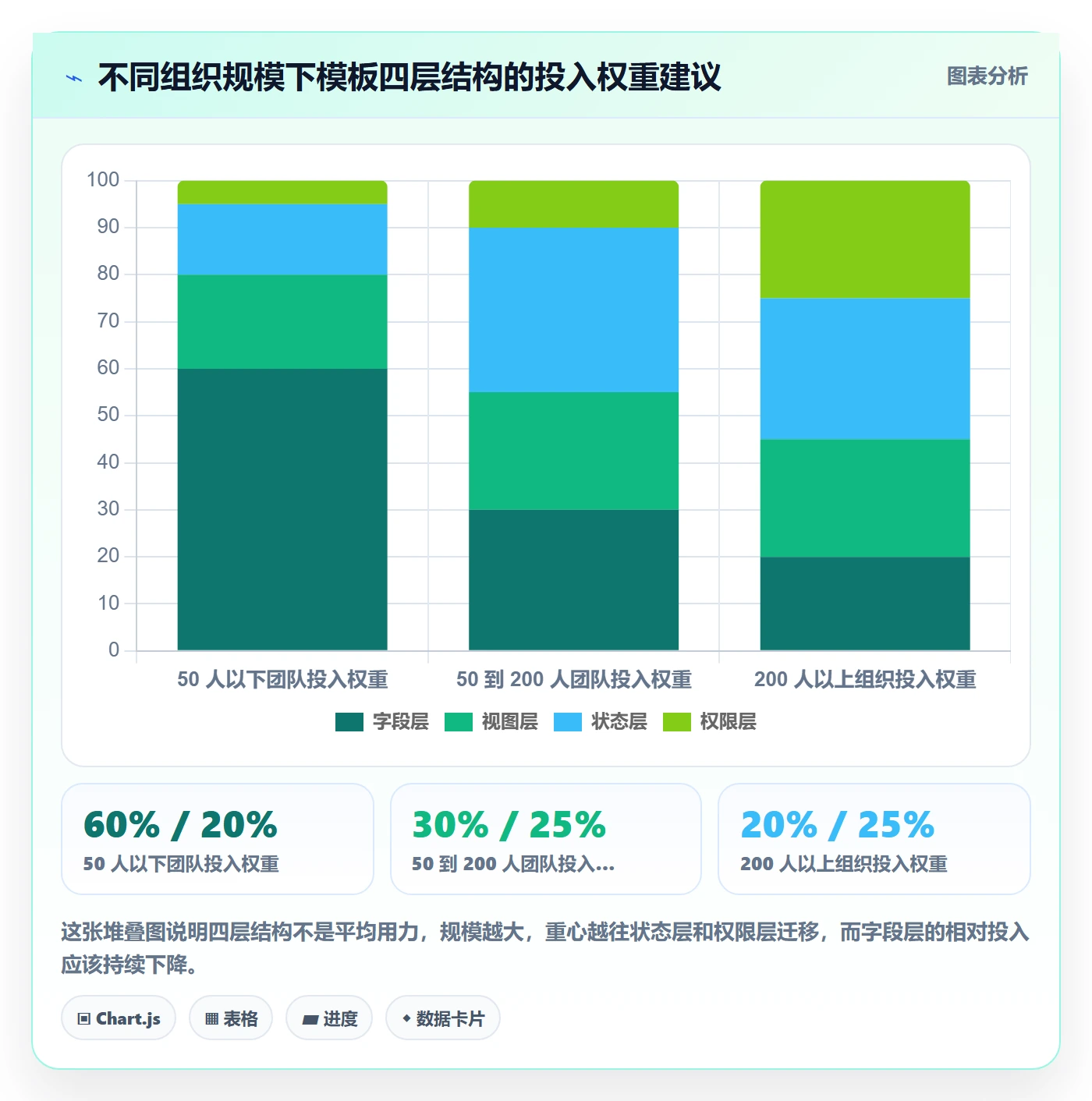 项目模板怎么做?跨部门团队效率提升:项目模板从0到1