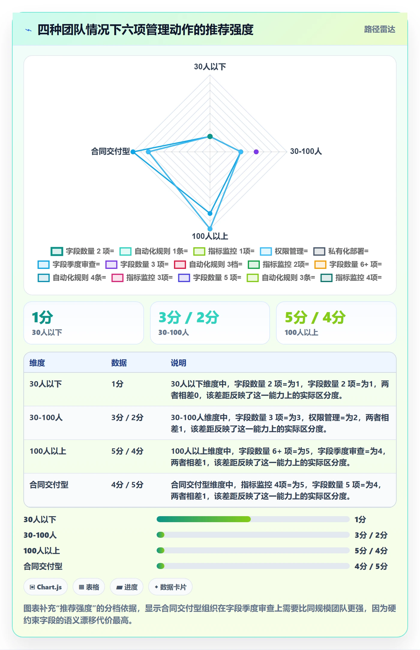 截止时间实操方法:项目经理提升任务属性效率的效率提升方法与模板