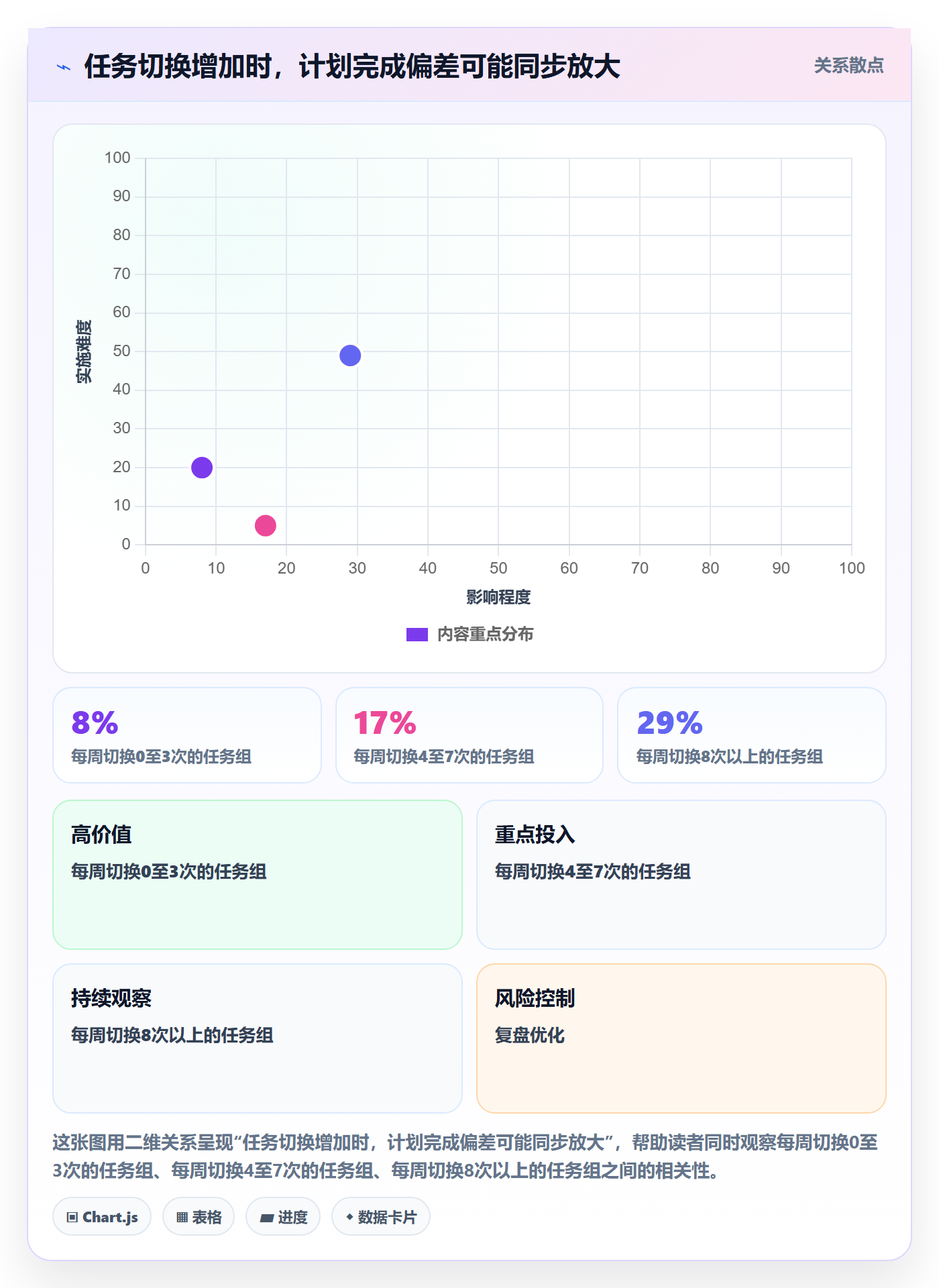 资源平衡流程与规范：实施团队资源负载最佳实践关键指标