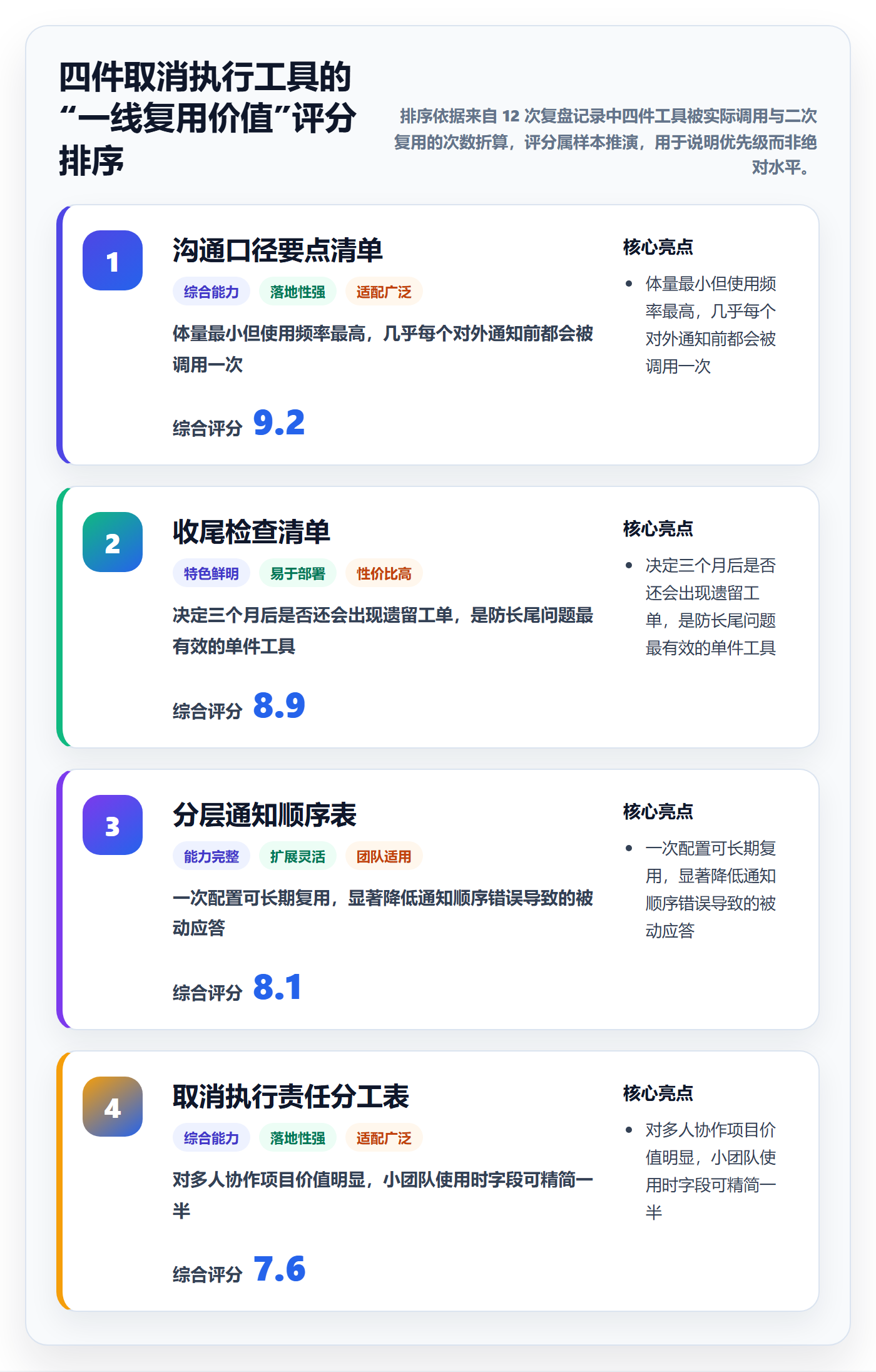 取消落地方案:项目成员开展任务执行的最佳实践案例解析