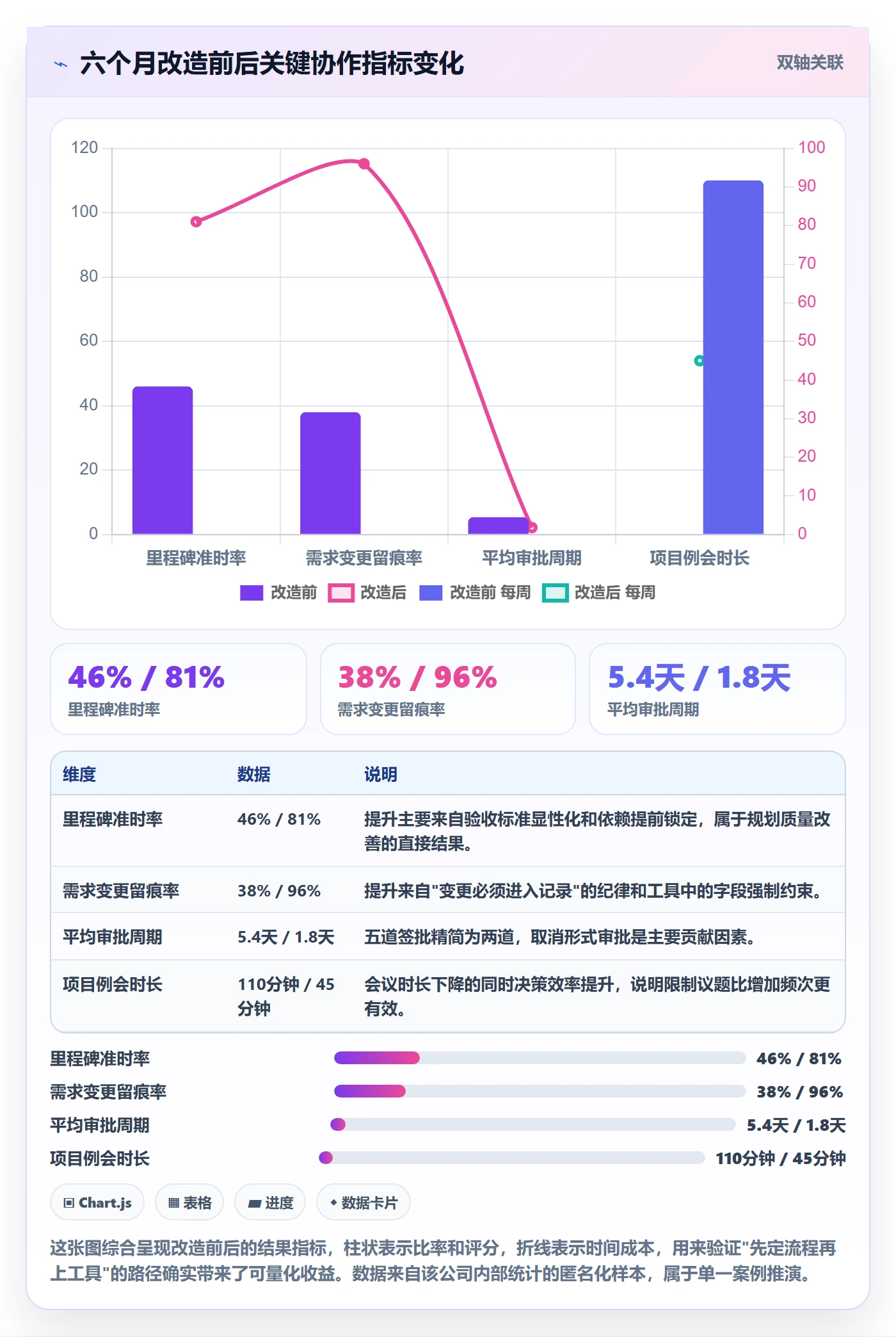 工作计划管理指南:跨部门团队如何做好项目规划,流程优化全流程