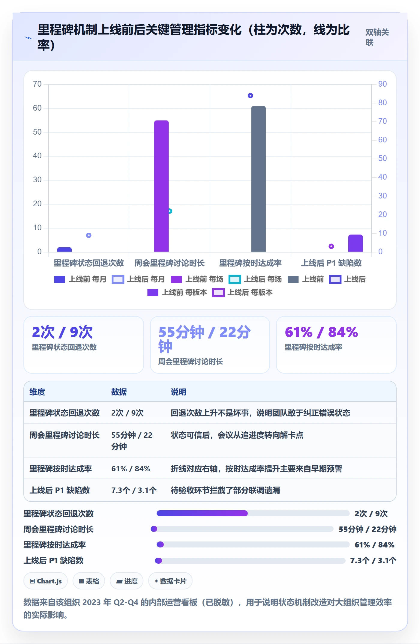 节点状态怎么做？产品经理入门指南：里程碑从0到1