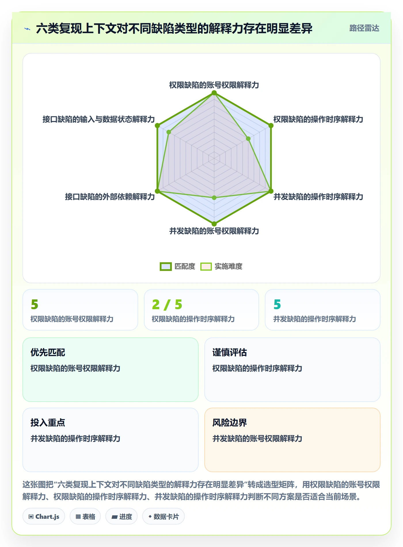 复现步骤管理指南:项目经理如何做好Bug / 缺陷,效率提升全流程
