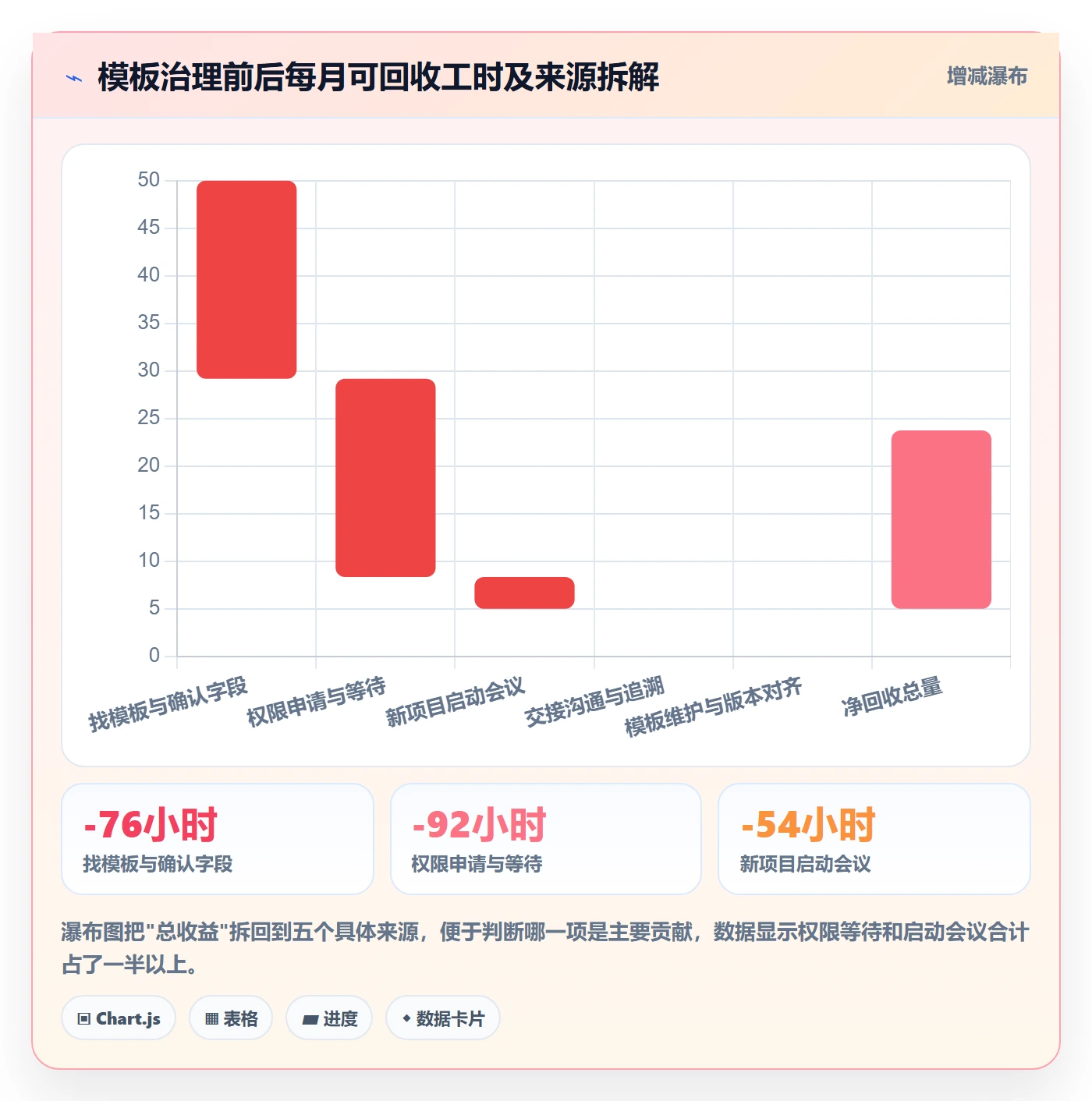 项目模板最佳实践:项目成员项目模板入门指南,常见问题