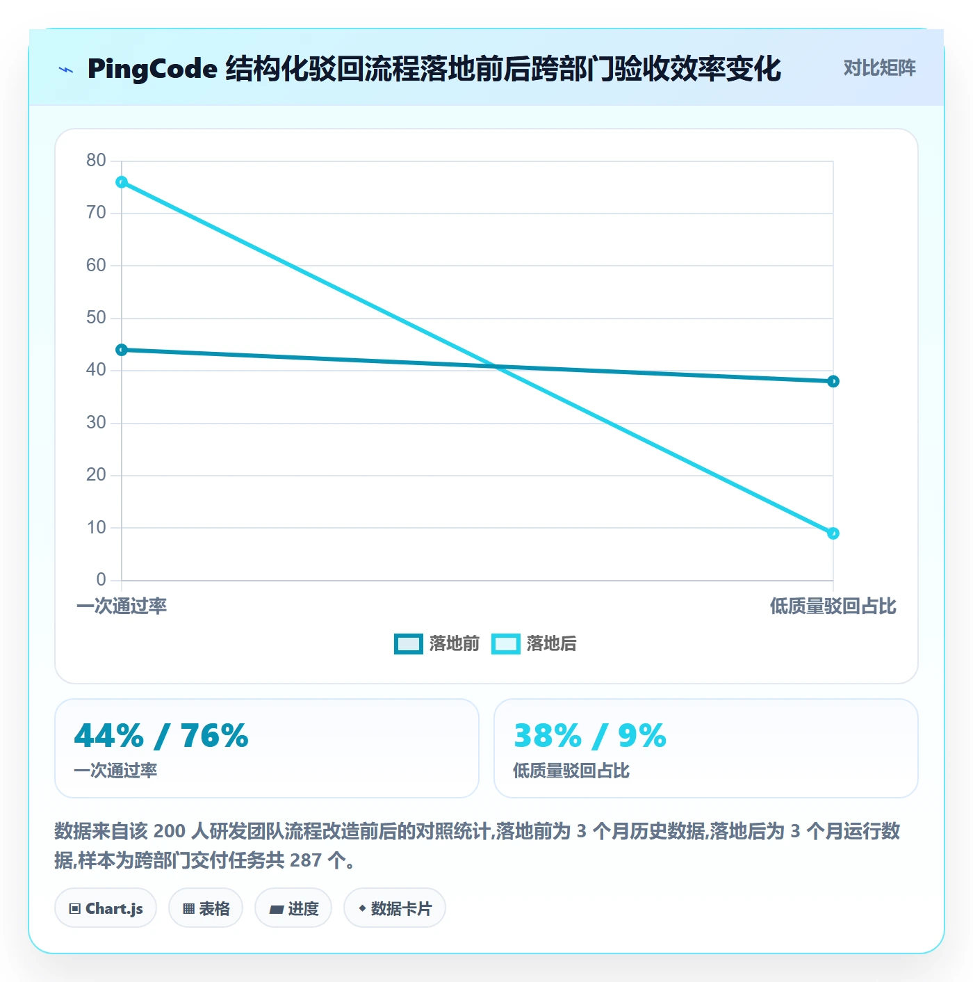 驳回实操方法:跨部门团队提升任务验收效率的效率提升方法与模板