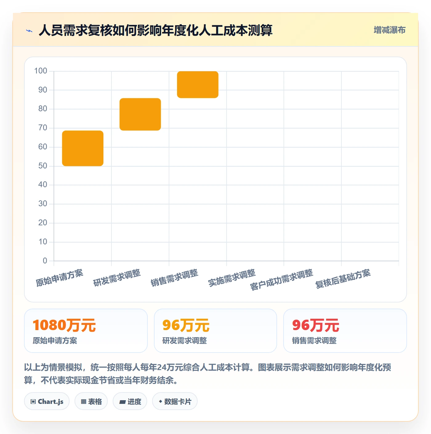 人力资源计划人力规划全流程：企业管理者协同管理与一文讲清