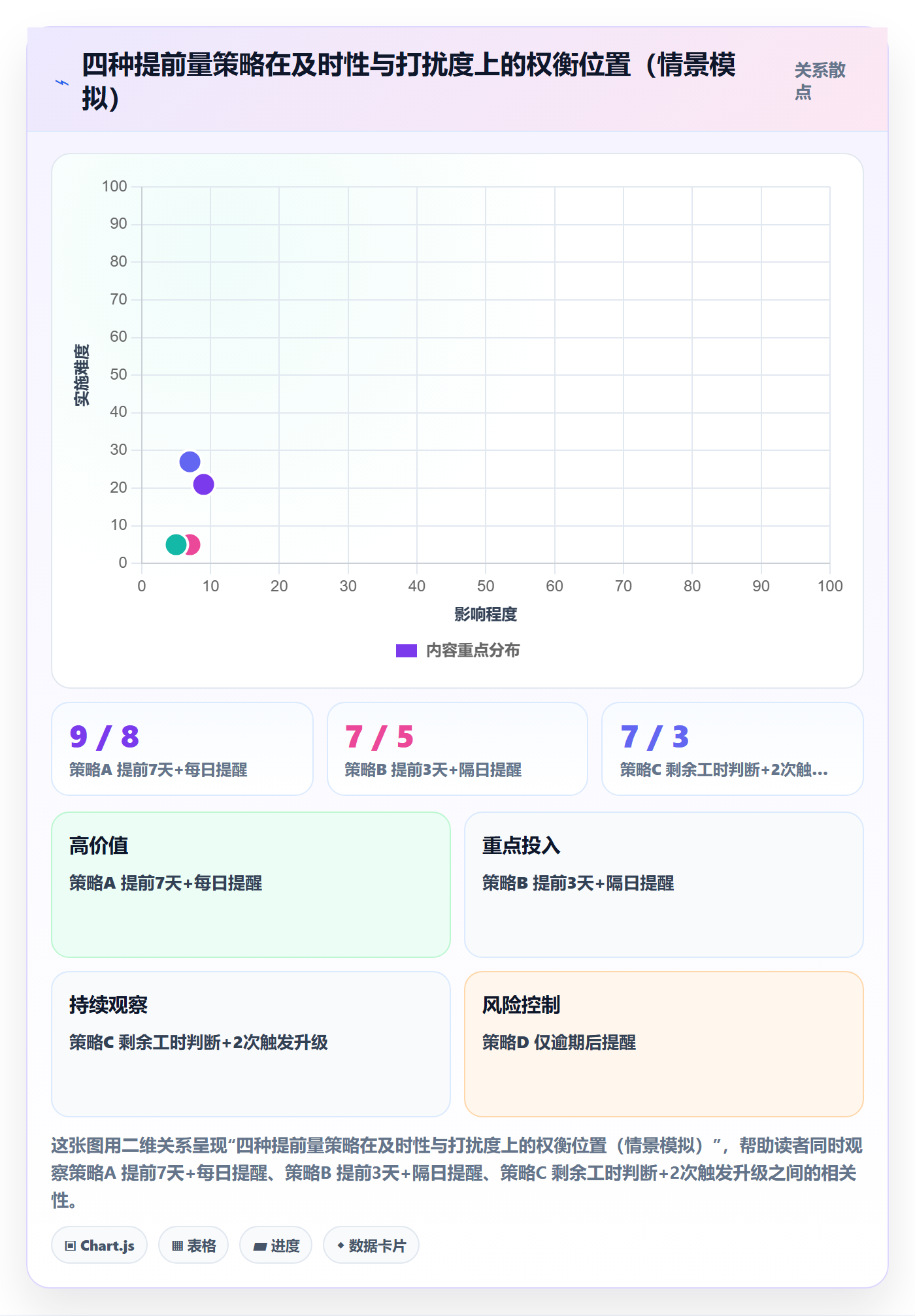 任务提醒自动提醒全流程:项目成员落地方案与一文讲清