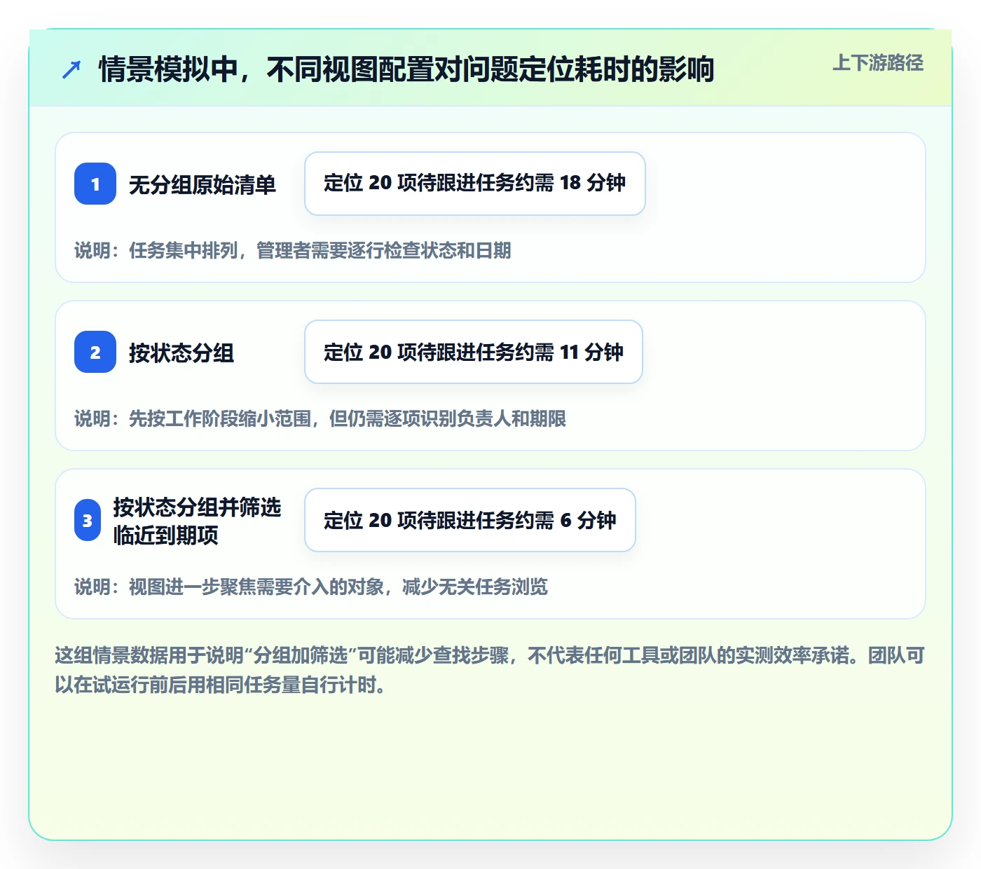分组落地方案：项目经理开展列表视图的实操方法案例解析