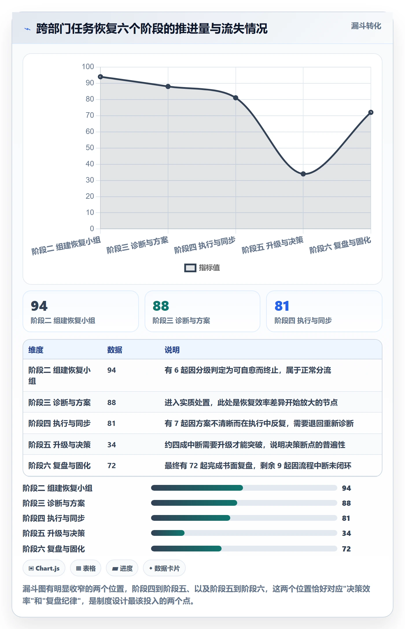 任务执行恢复全流程:跨部门团队制度设计与一文讲清