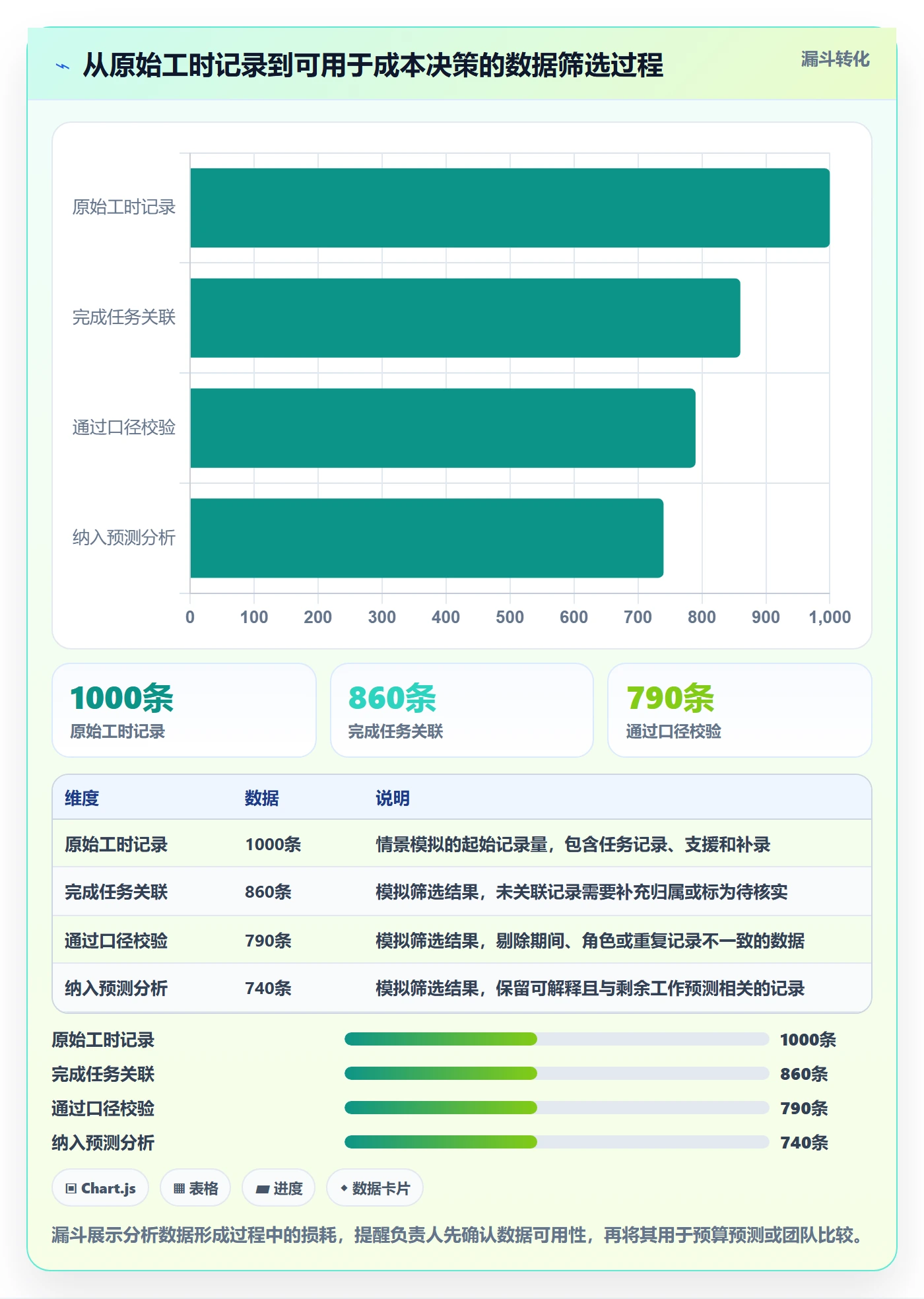 成本管理人力成本教程:项目负责人数据分析,避坑指南