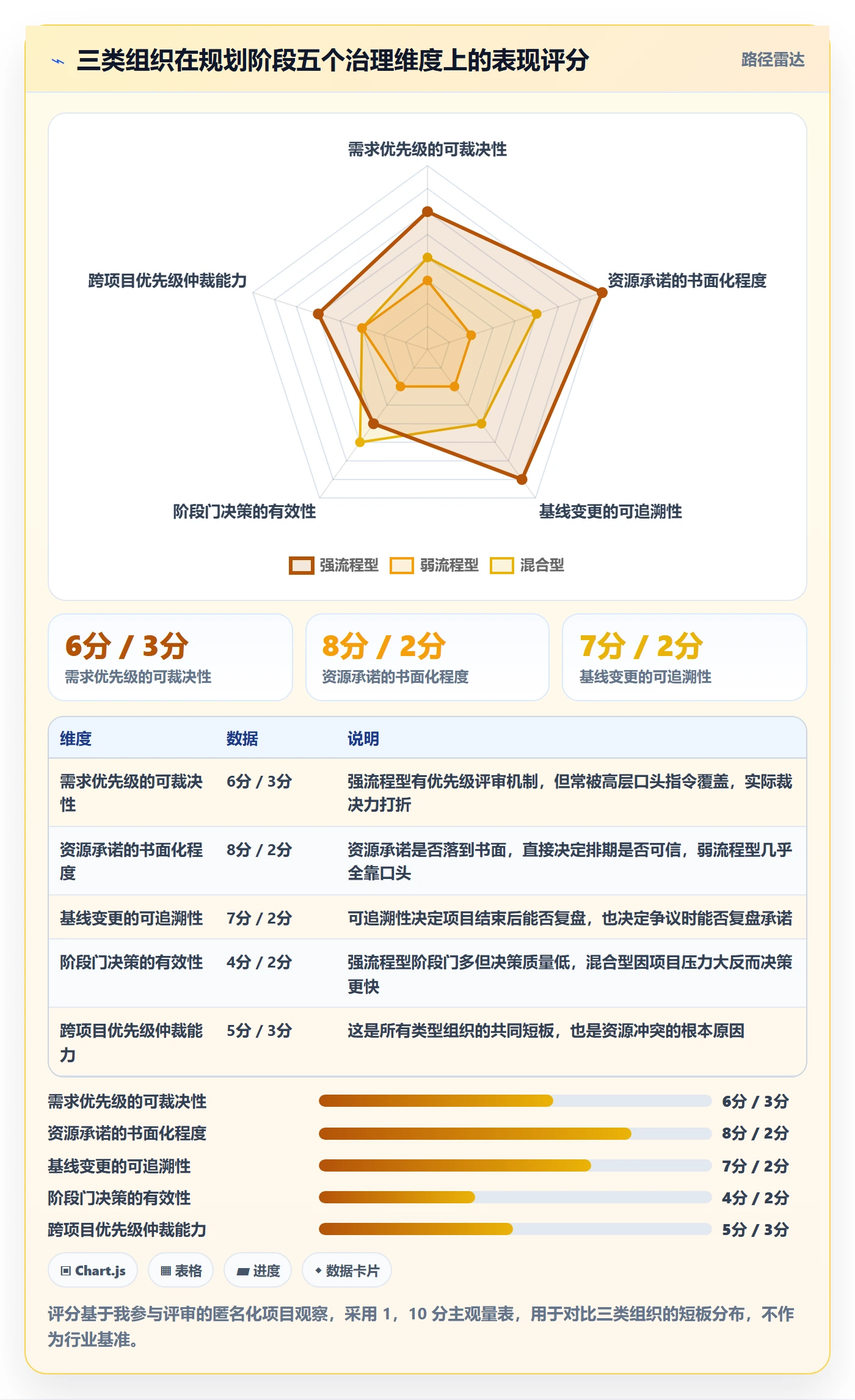 项目规划阶段计划全流程:PMO最佳实践与一文讲清
