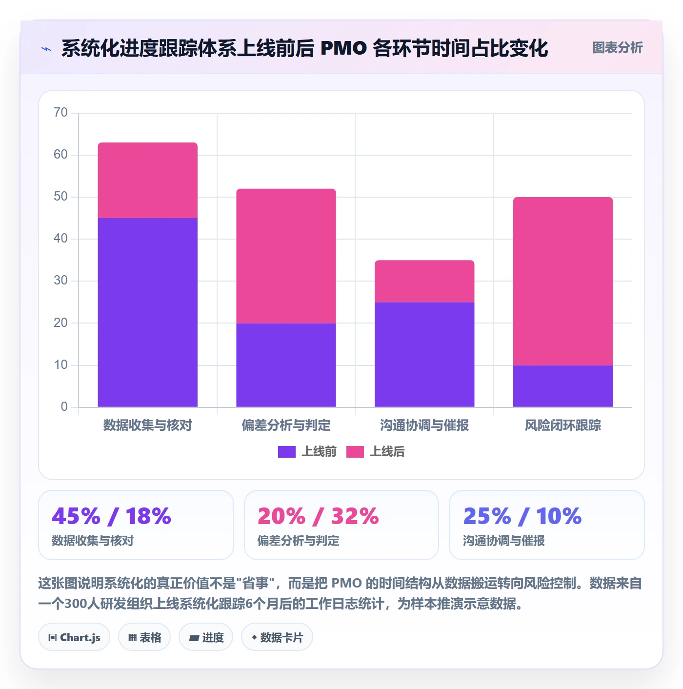 进度跟踪跟踪全流程:PMO风险控制与一文讲清