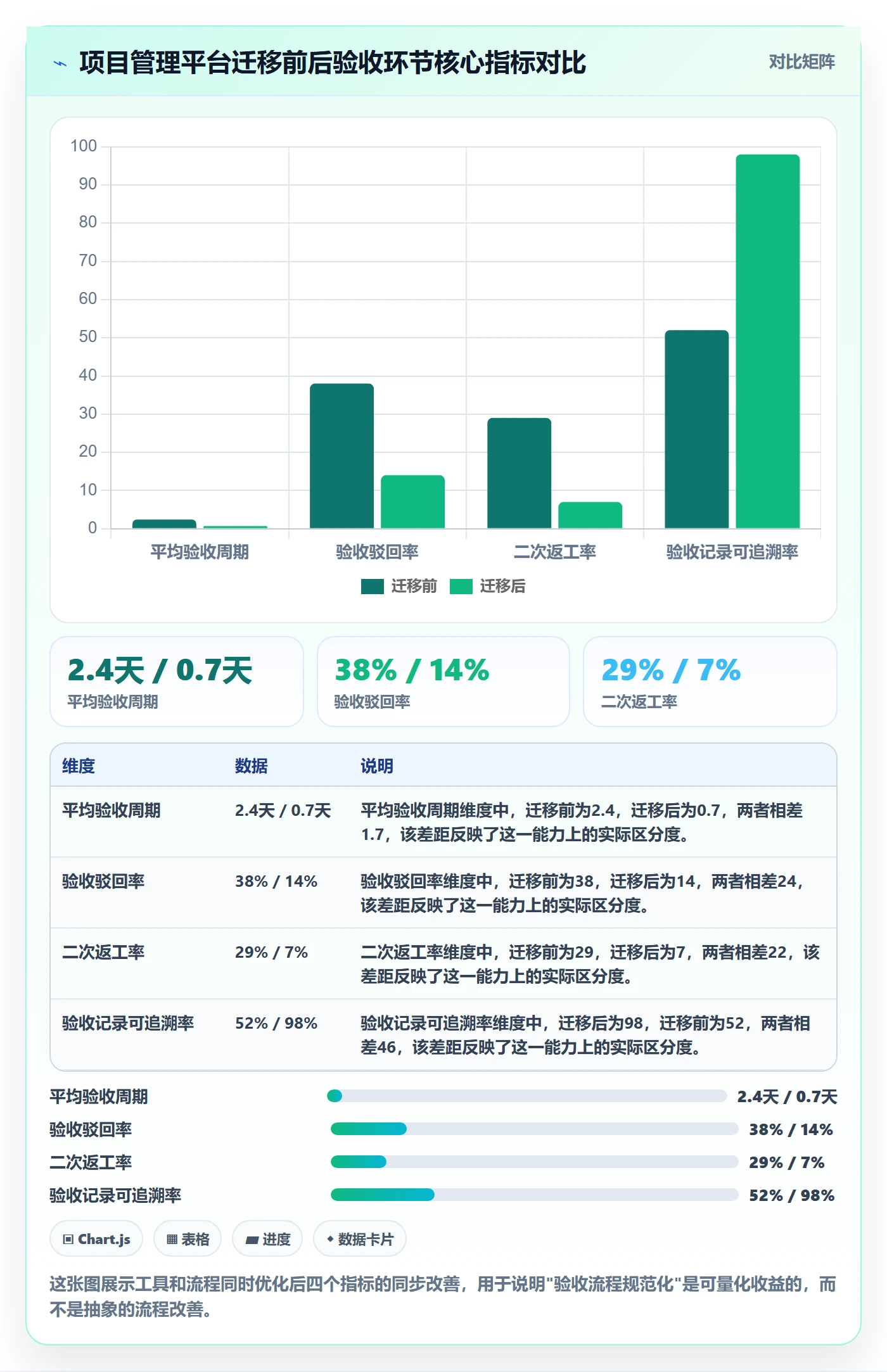 任务验收提交教程：产品经理落地方案，避坑指南