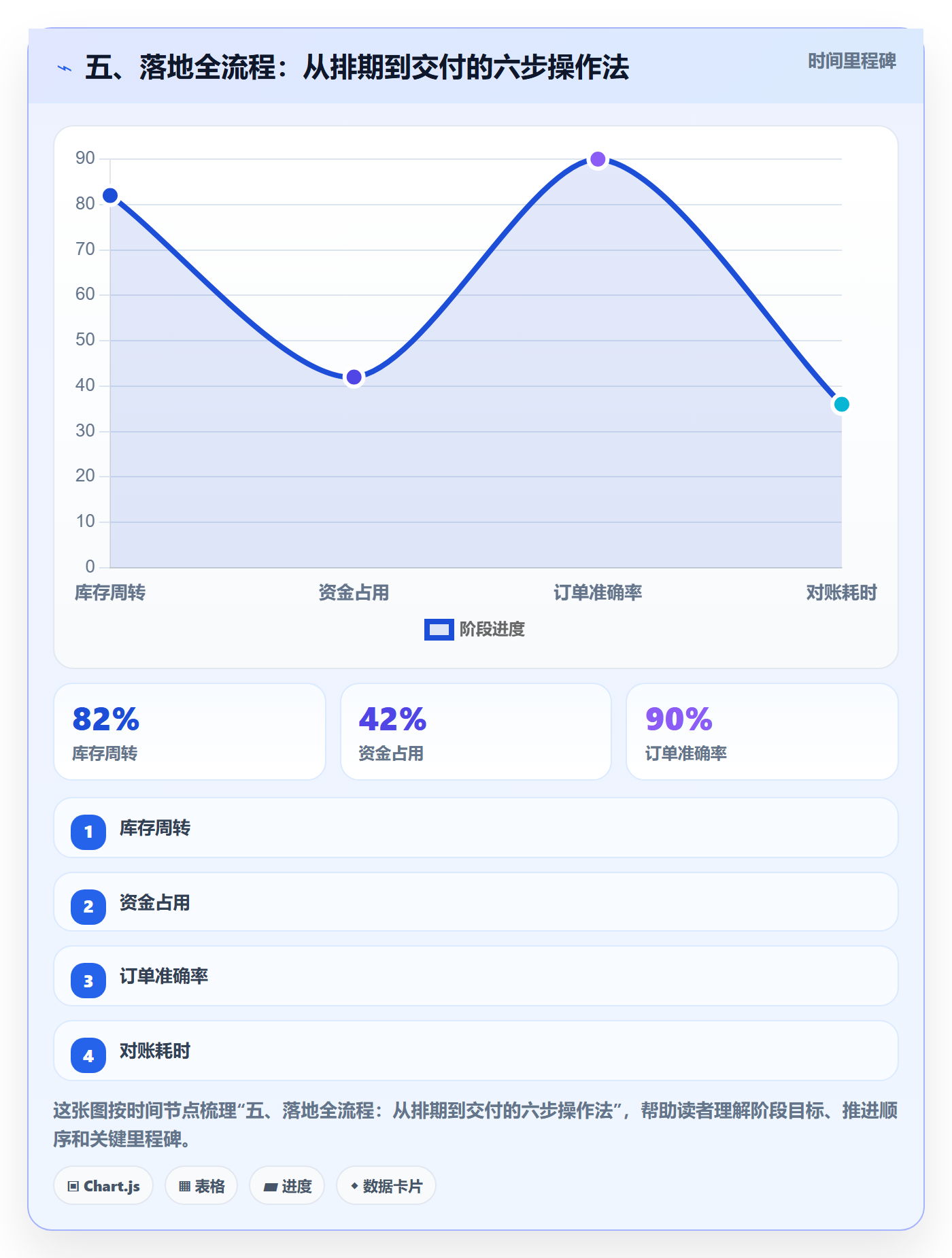 五、落地全流程:从排期到交付的六步操作法