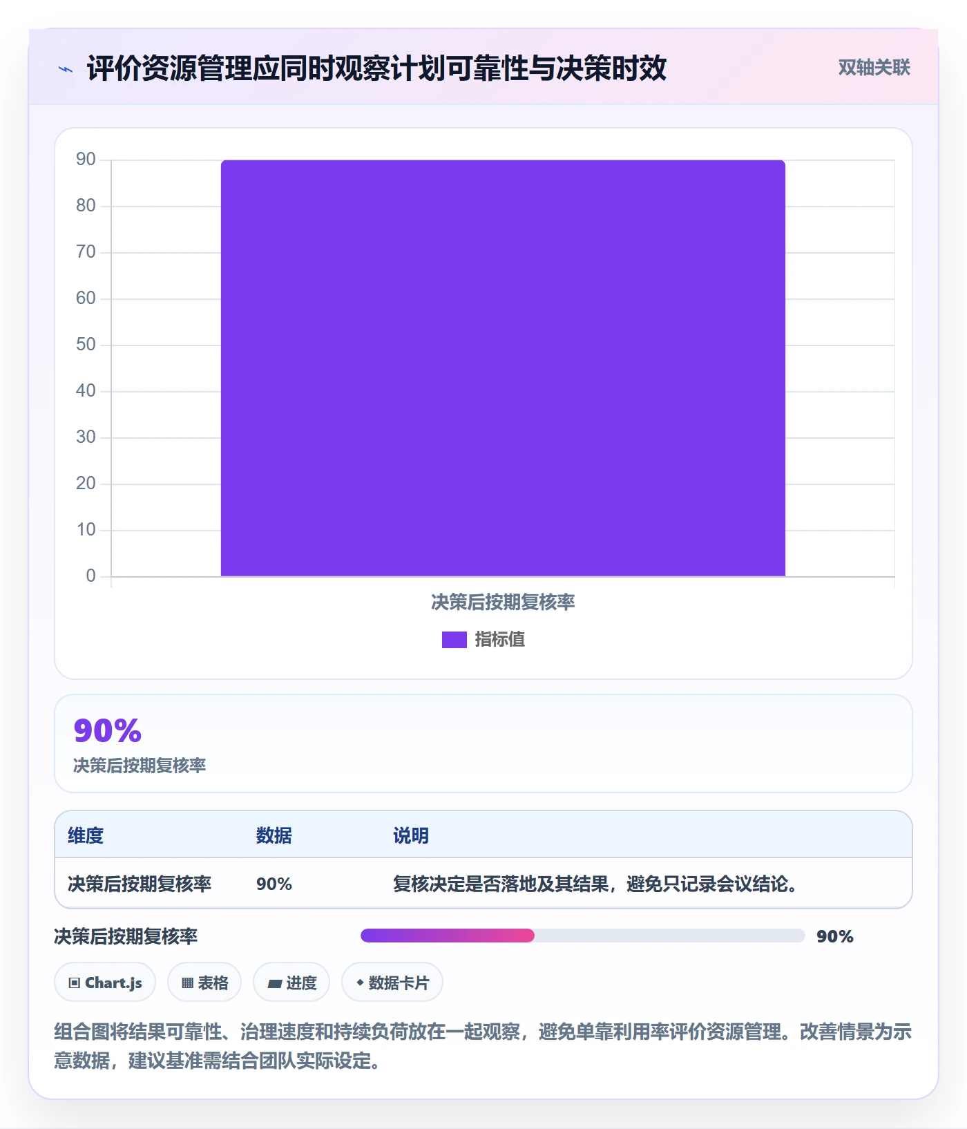Capacity怎么做？项目负责人流程优化：资源负载从0到1