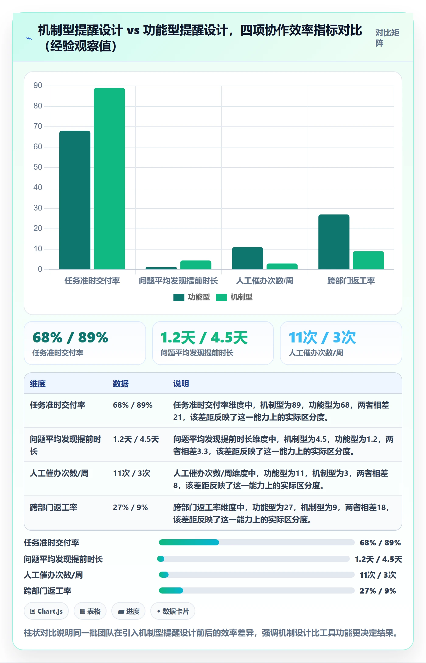 任务提醒提前提醒教程:跨部门团队效率提升,避坑指南