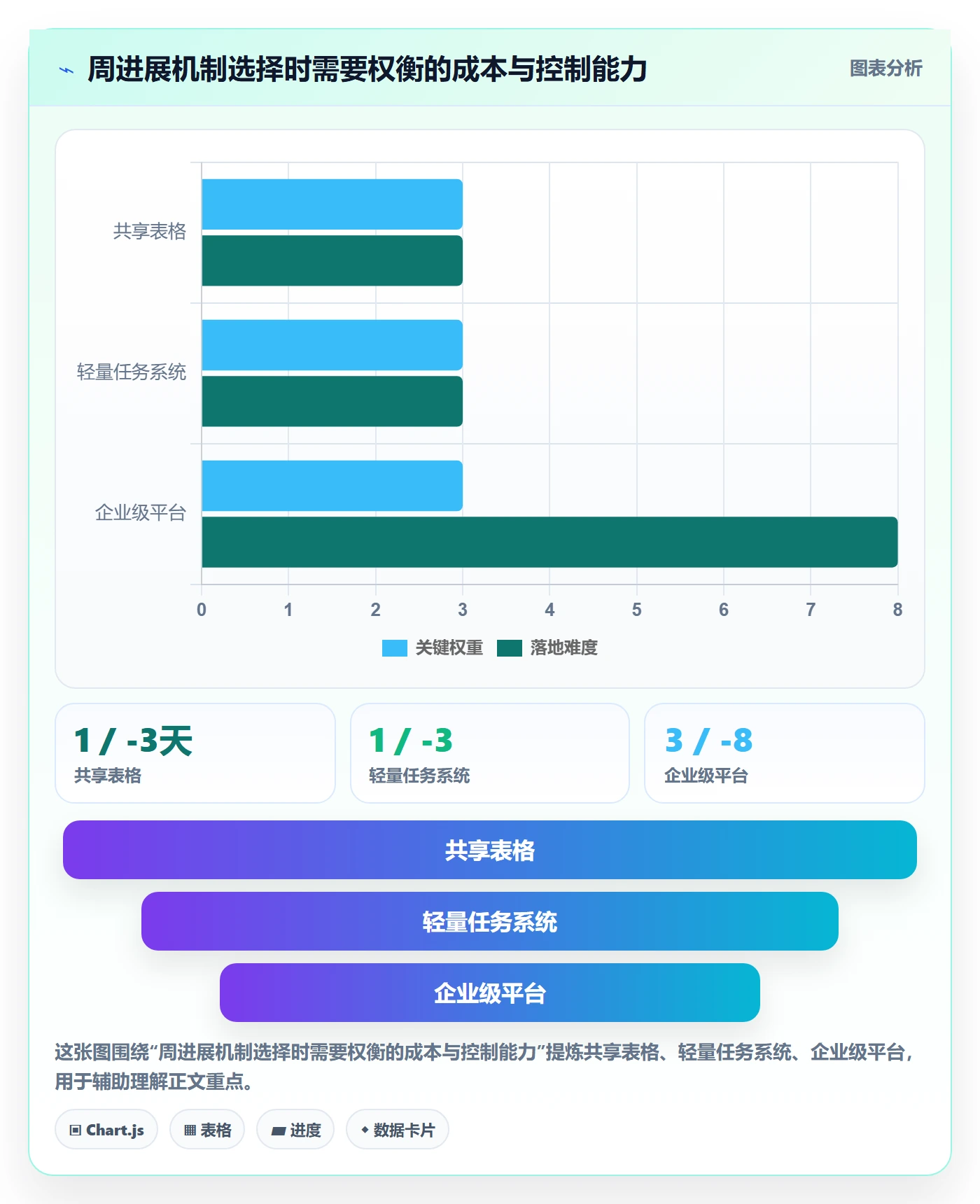 周进展实操方法:项目成员提升进度跟踪效率的效率提升方法与模板