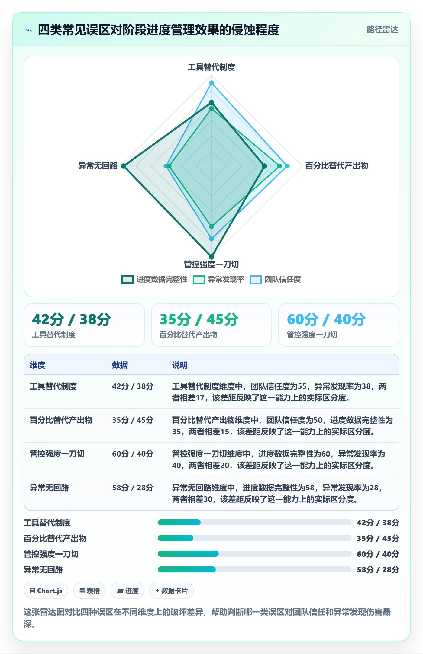 阶段进度落地方案:产品经理开展进度管理的制度设计案例解析