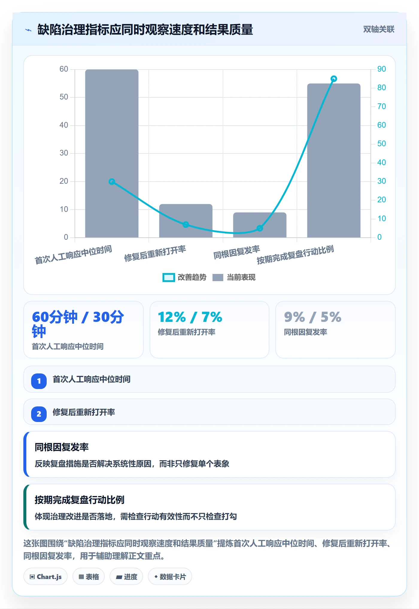 严重程度管理指南:跨部门团队如何做好Bug / 缺陷,制度设计全流程