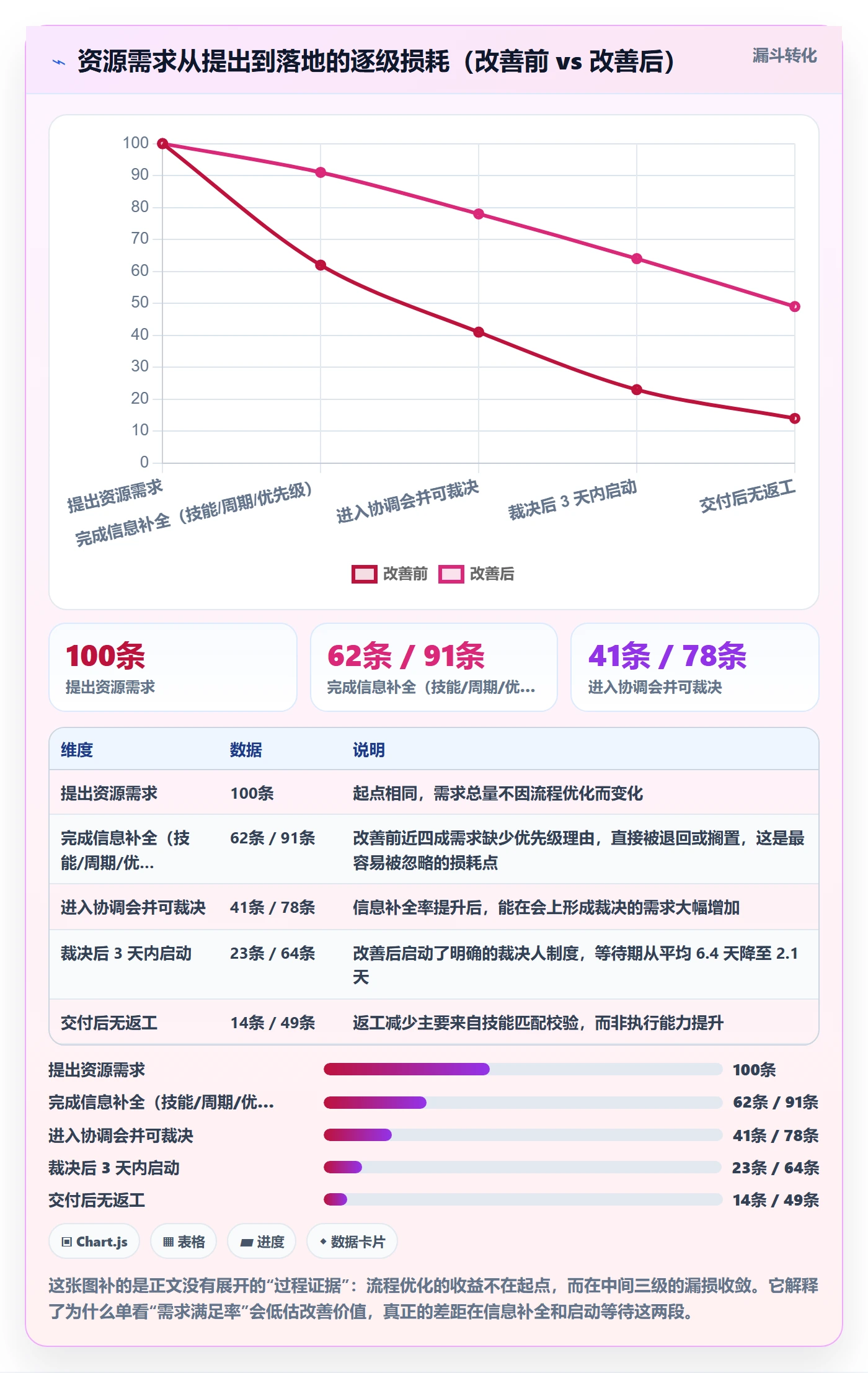人员怎么做?跨部门团队流程优化:资源管理从0到1
