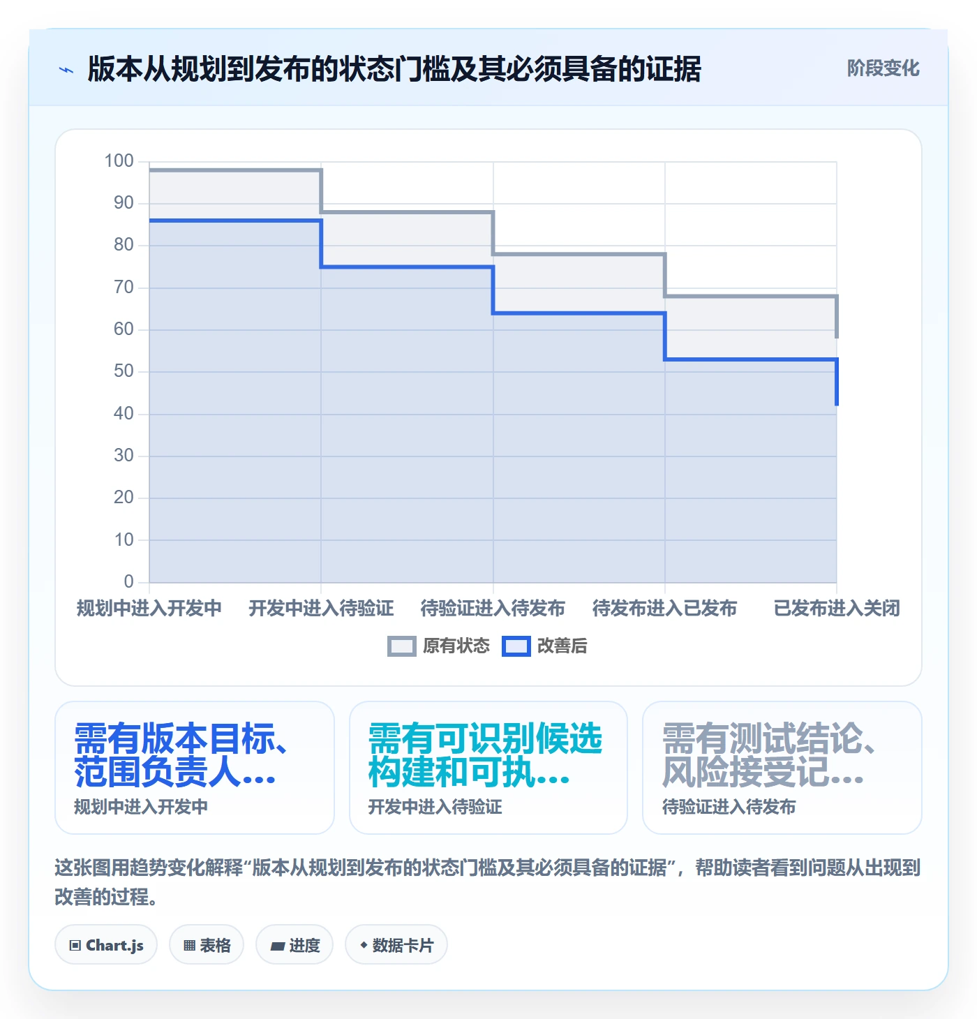 版本管理版本内容教程：研发团队落地方案，避坑指南