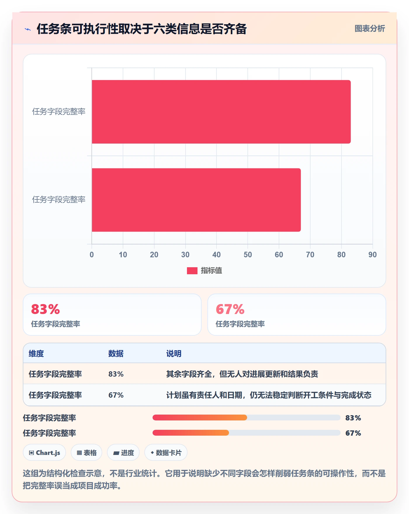 甘特图任务条教程：项目成员制度设计，避坑指南