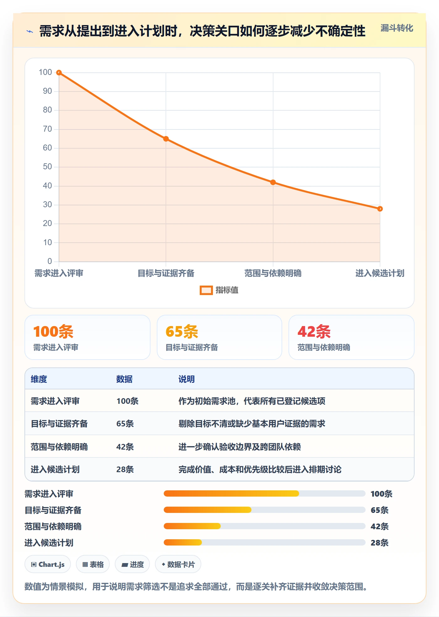 需求管理需求评审教程：企业管理者流程优化，避坑指南