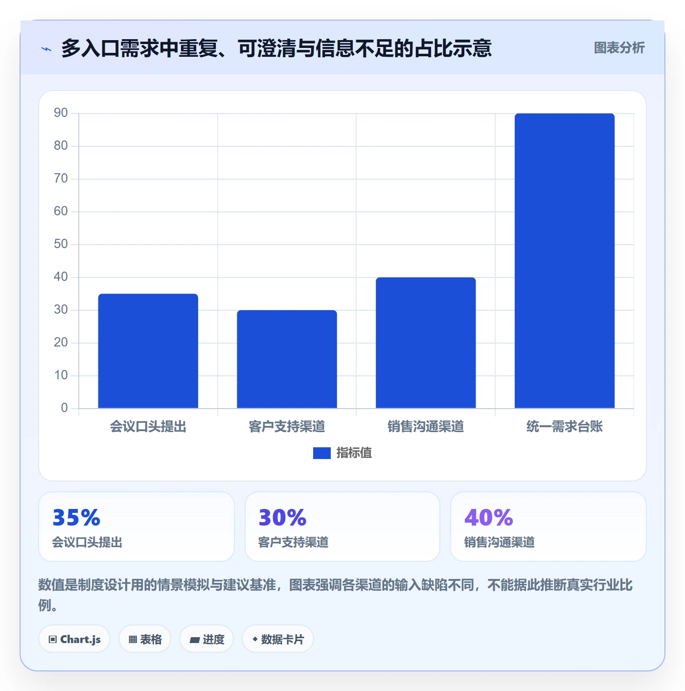 需求管理需求收集教程:项目负责人制度设计,避坑指南