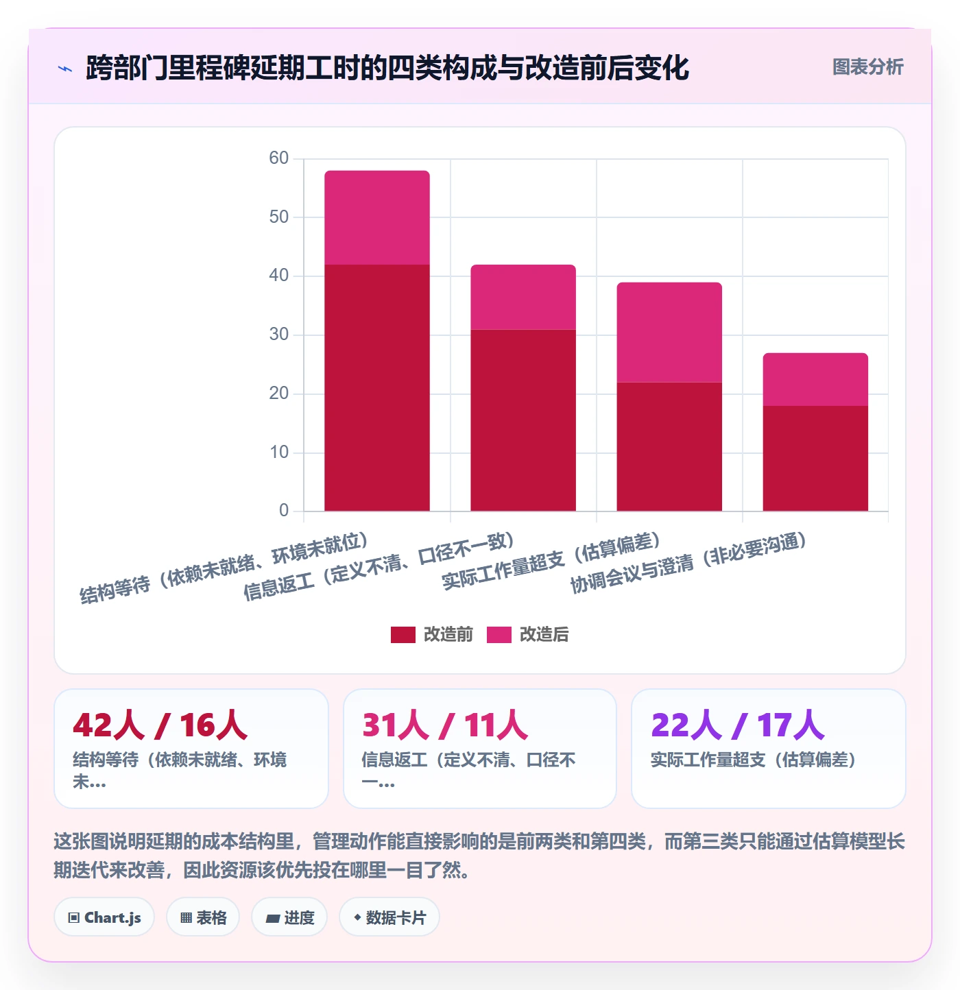 里程碑如何做好节点延期？跨部门团队效率提升与操作步骤