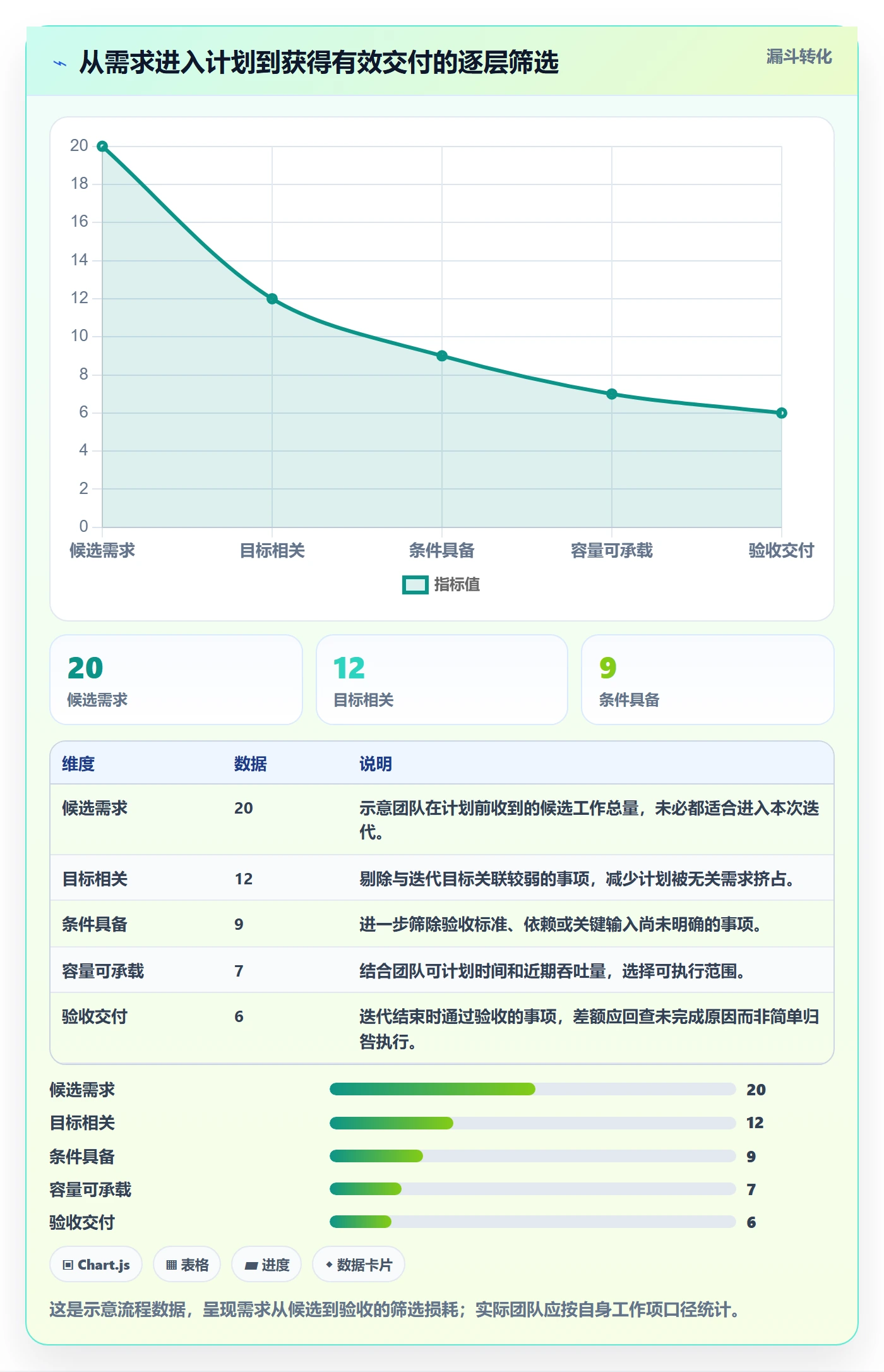 迭代管理如何做好Sprint?项目经理数据分析与操作步骤