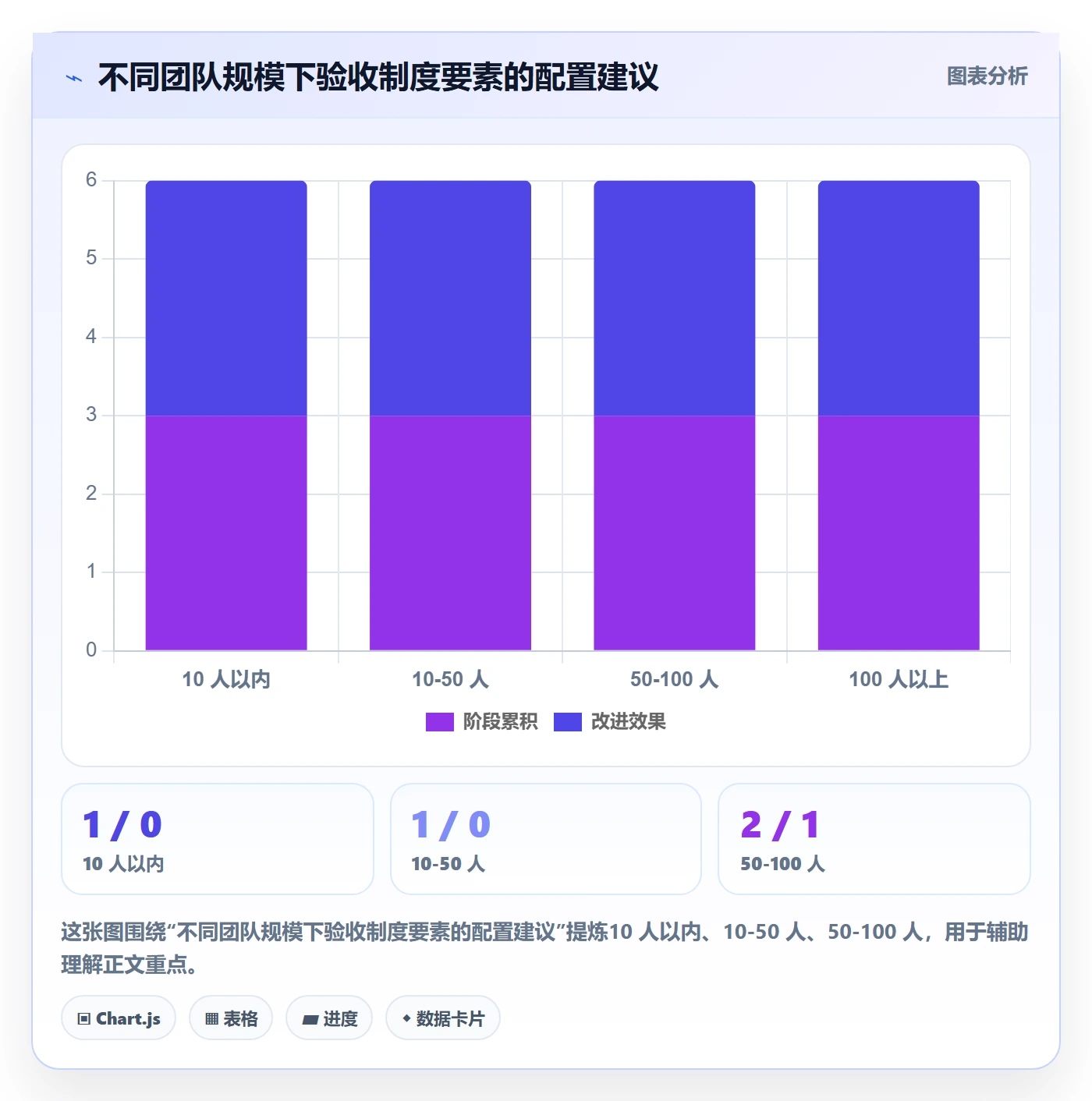 验收标准最佳实践:项目成员任务验收制度设计,常见问题