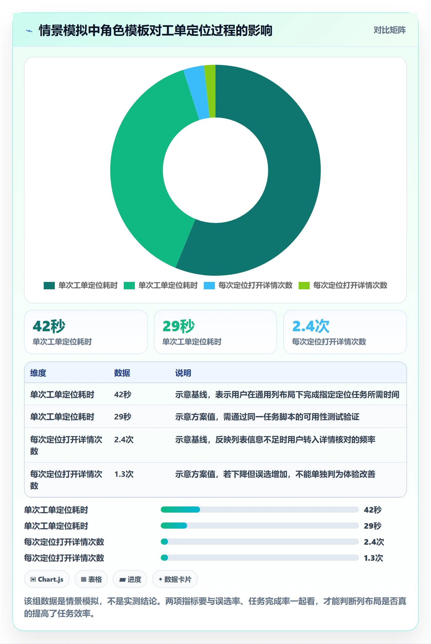 自定义列管理指南：产品经理如何做好列表视图，制度设计全流程