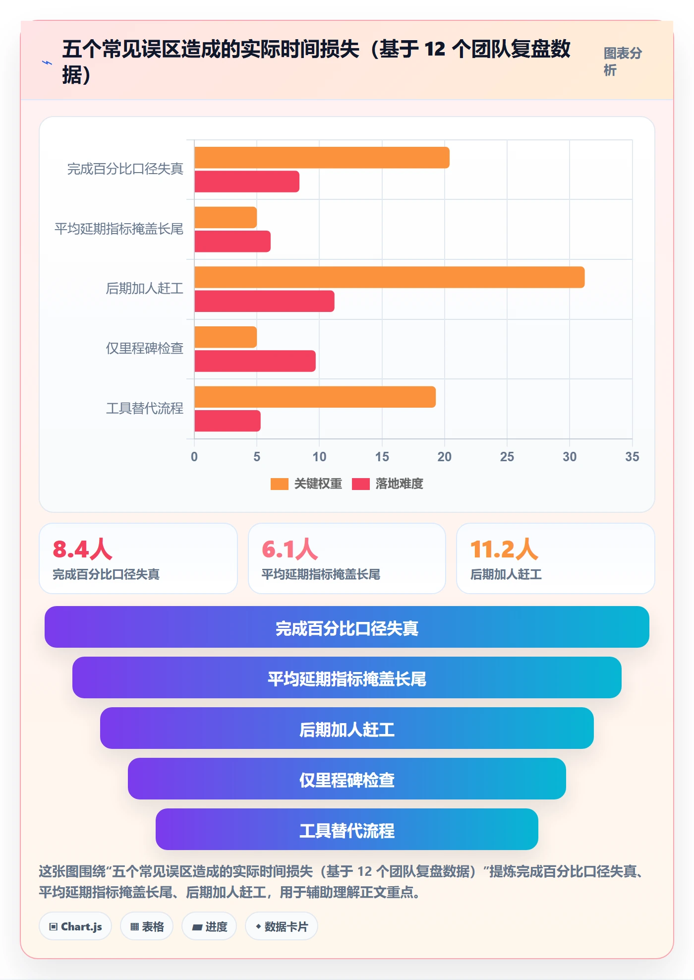 进度偏差管理指南：研发团队如何做好进度管理，风险控制全流程
