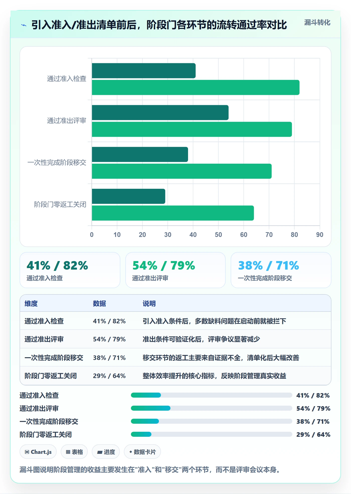 阶段划分管理指南:项目经理如何做好项目阶段,实操方法全流程