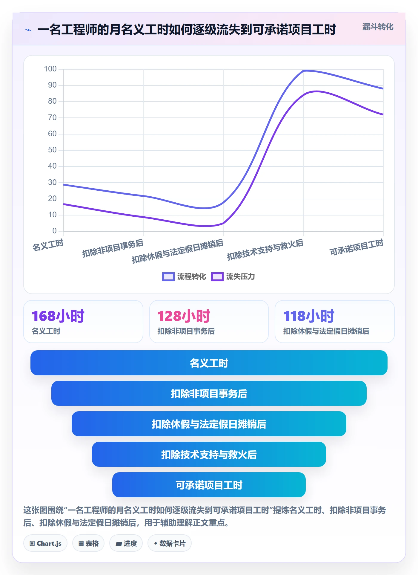 工作量怎么做？项目经理落地方案：人力资源计划从0到1