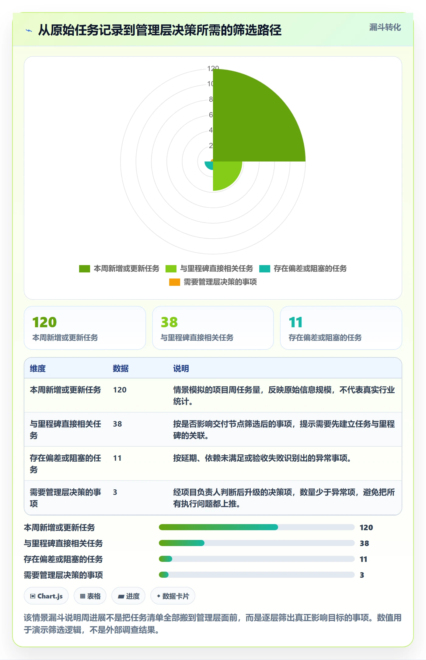周进展实操方法：管理层提升进度跟踪效率的入门指南方法与模板