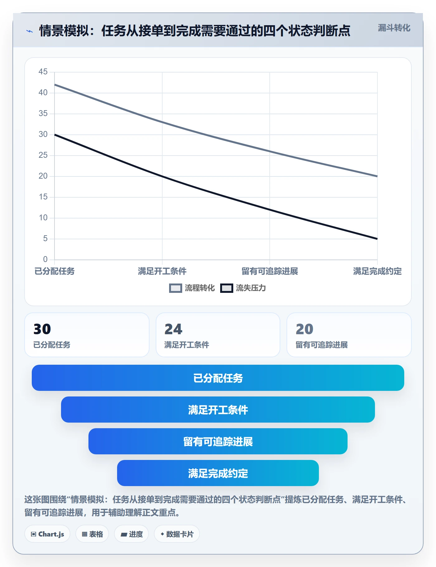 看板进行中教程:项目成员入门指南,避坑指南