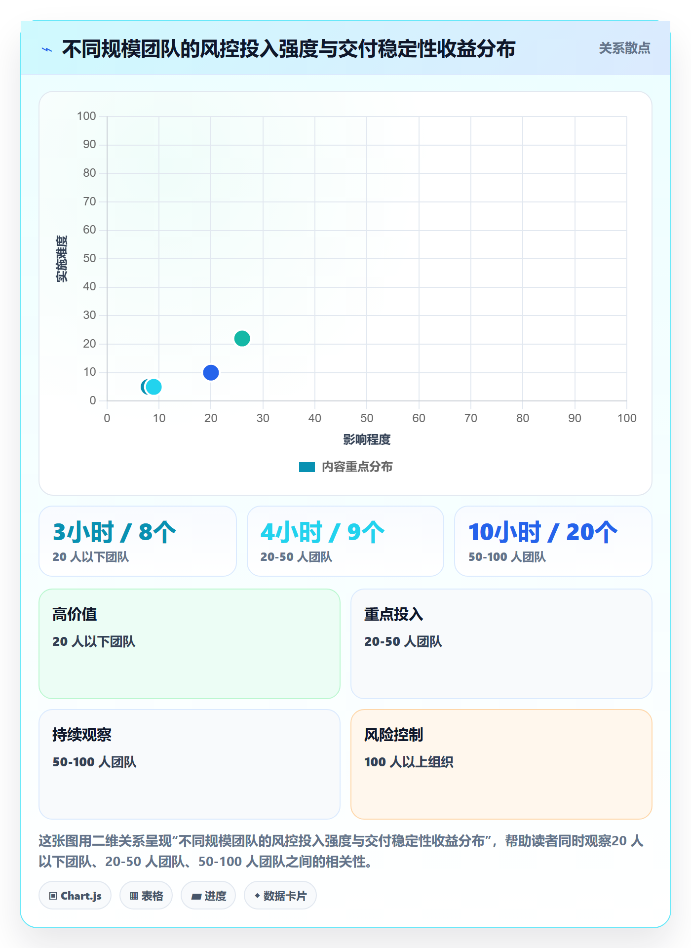 周期落地方案：研发团队开展项目立项的风险控制案例解析