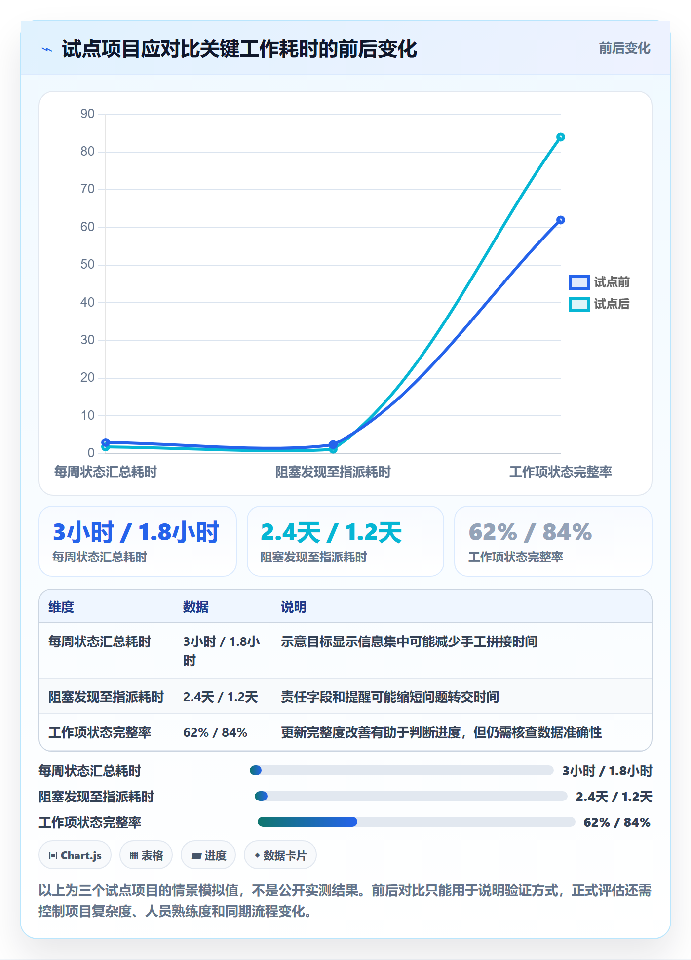 Agile怎么做？产品经理最佳实践：敏捷项目从0到1