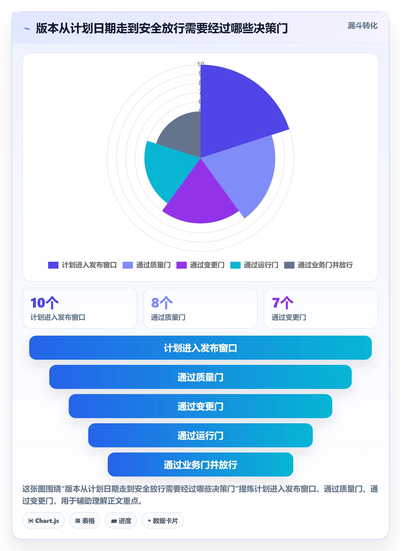 版本发布时间最佳实践：研发团队版本管理风险控制，常见问题