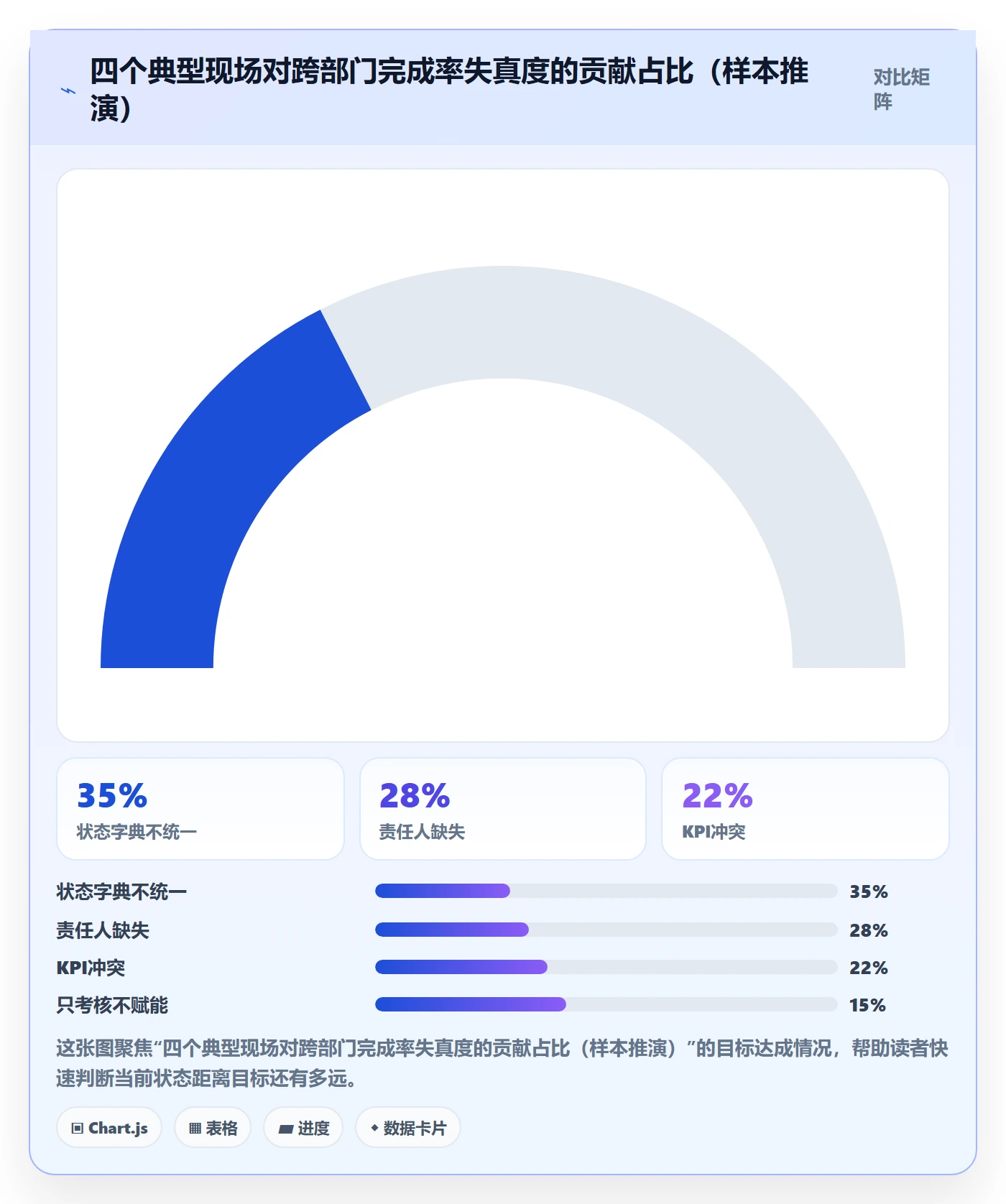 进度管理完成率教程:跨部门团队流程优化,避坑指南
