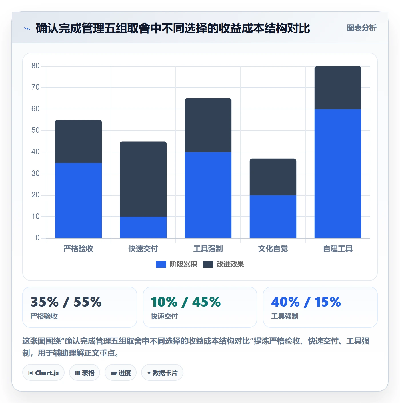 确认完成管理指南:研发团队如何做好任务验收,效率提升全流程