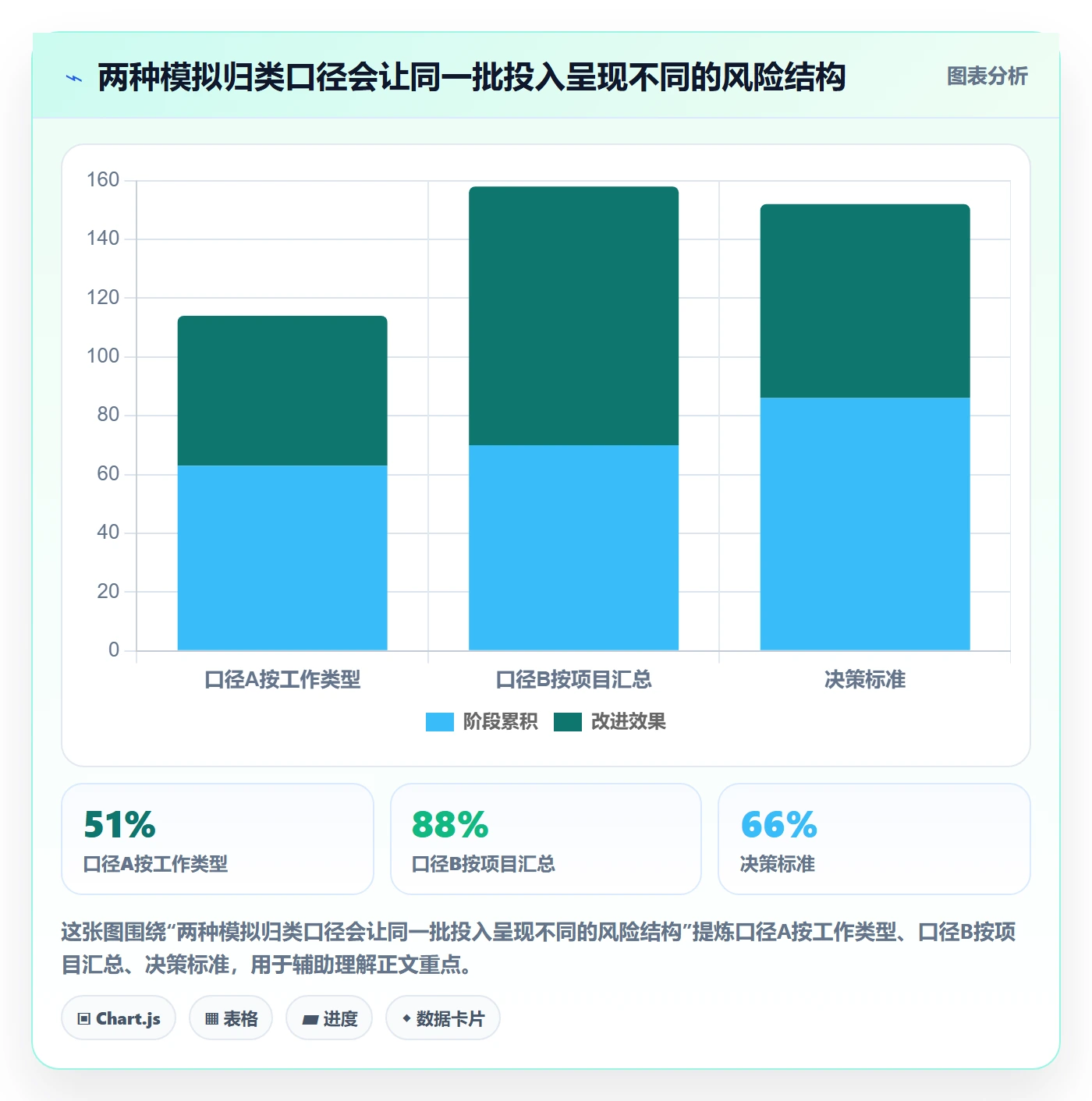 工时表Timesheet全流程:项目成员最佳实践与一文讲清