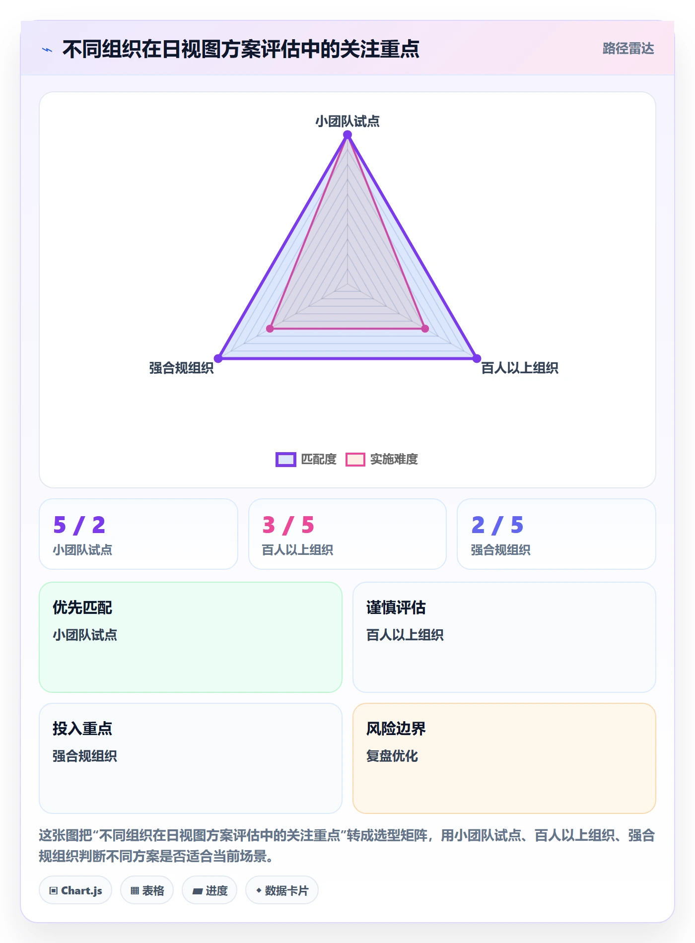 日视图落地方案:企业管理者开展日历视图的流程优化案例解析