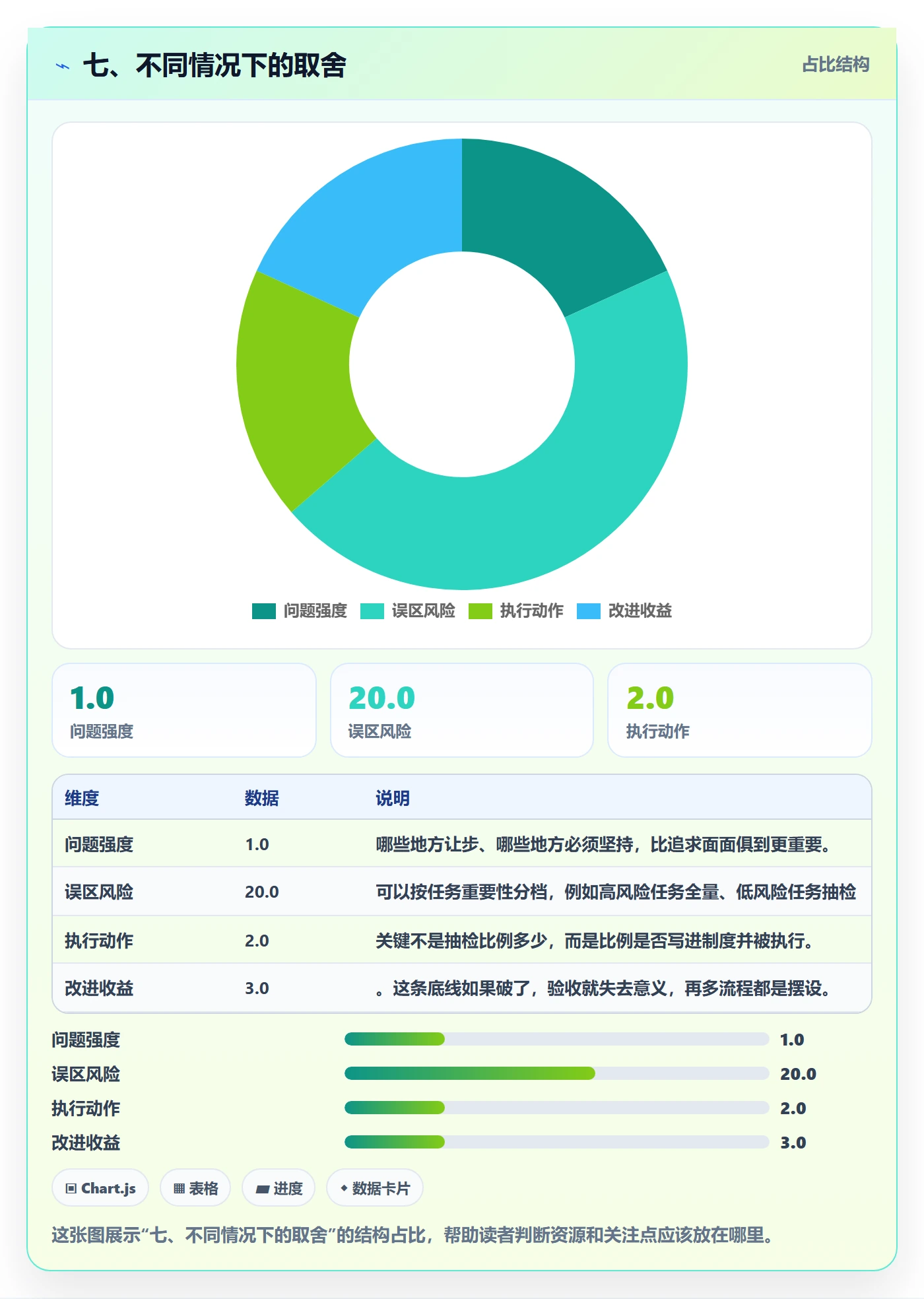 七、不同情况下的取舍
